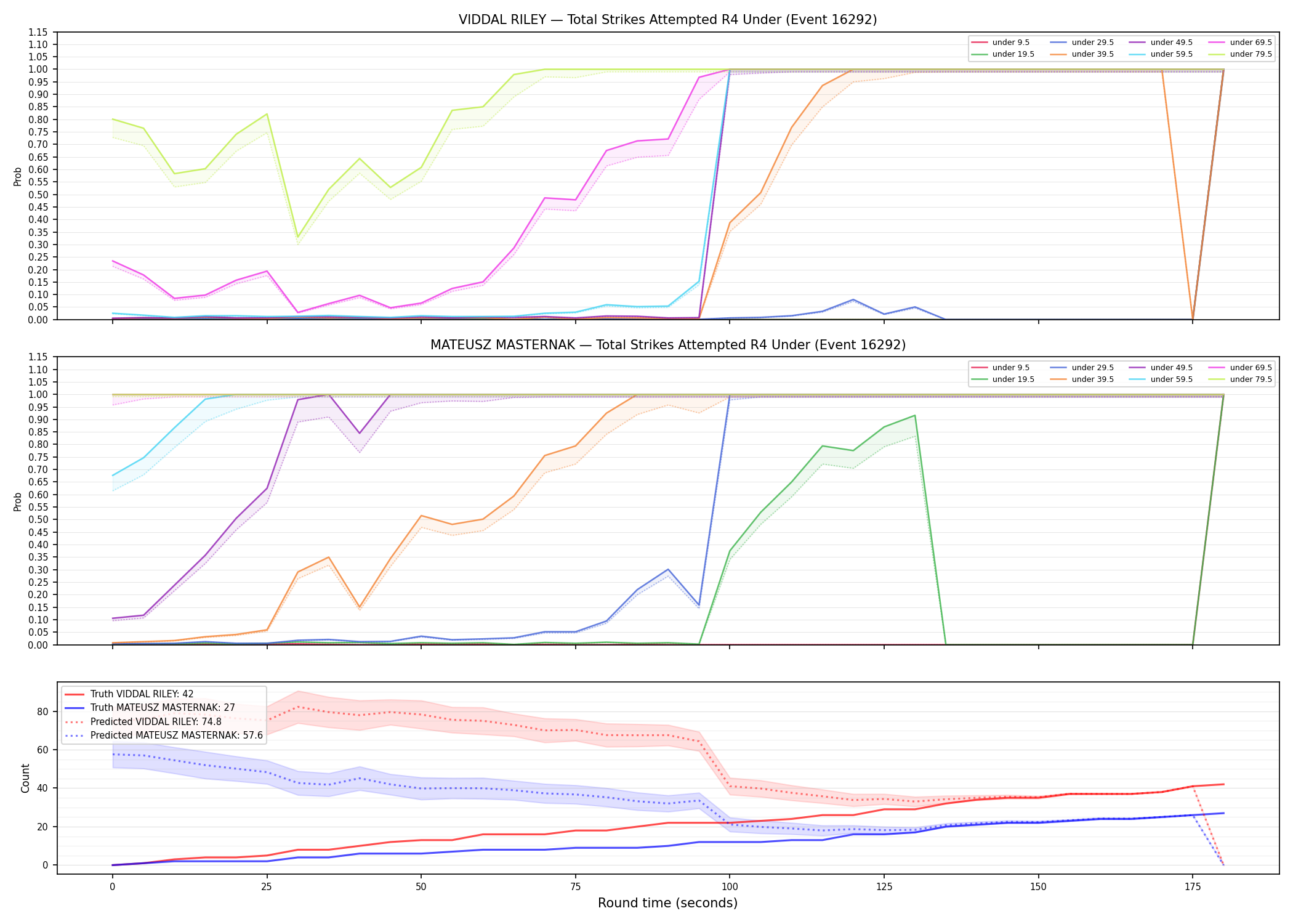 Round: Total Strikes Attempted — round 4 — Prod