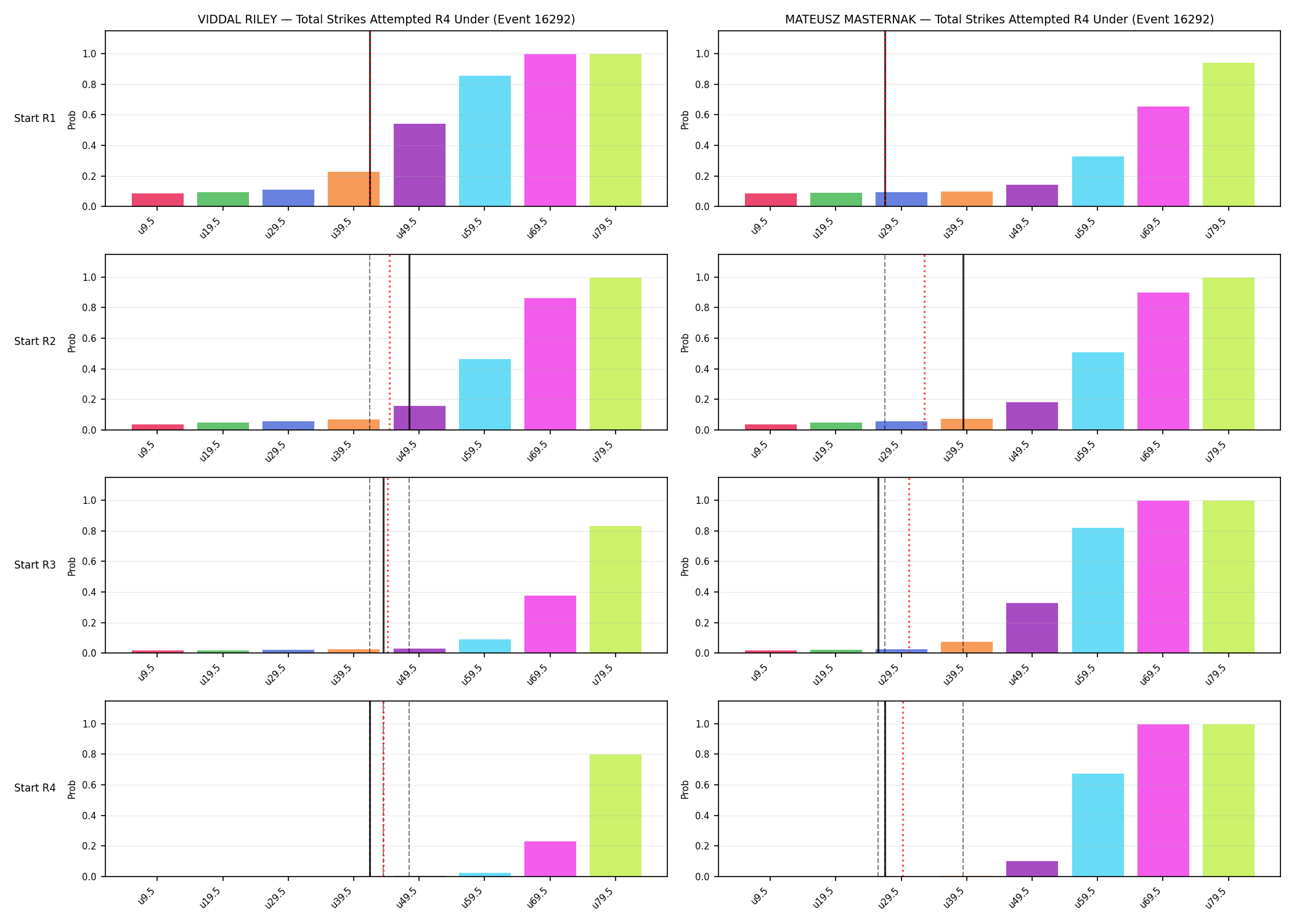 Round: Total Strikes Attempted — round 4 — snapshots — Prod