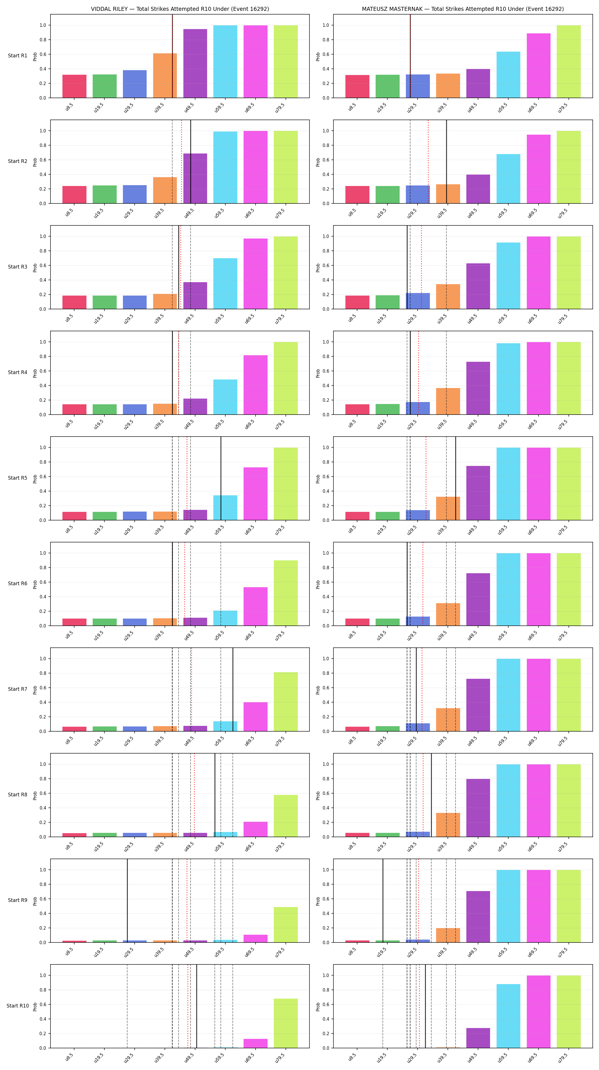 Round: Total Strikes Attempted — round 10 — snapshots — Prod