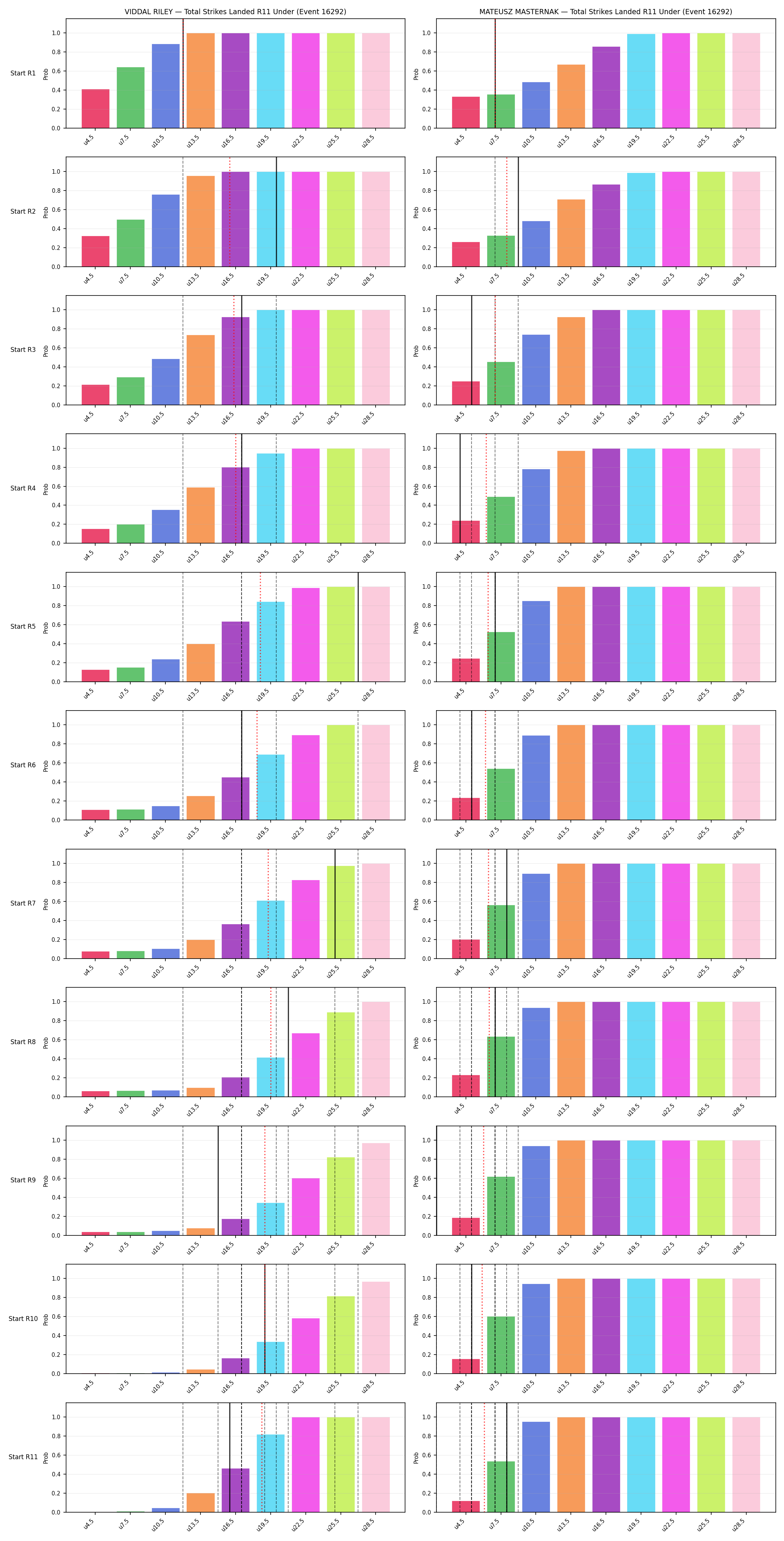 Round: Total Strikes Landed — round 11 — snapshots — Prod