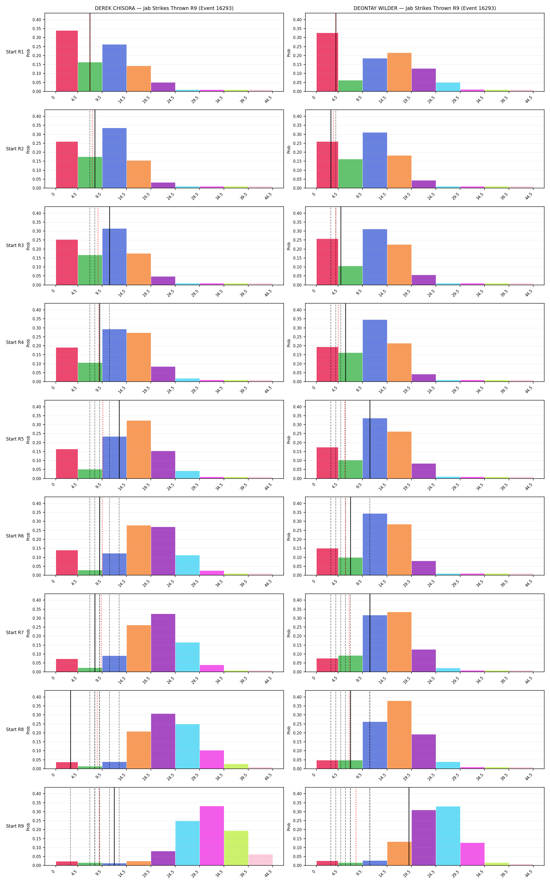 Round: Jab Strikes Thrown — round 9 — snapshots — Prod