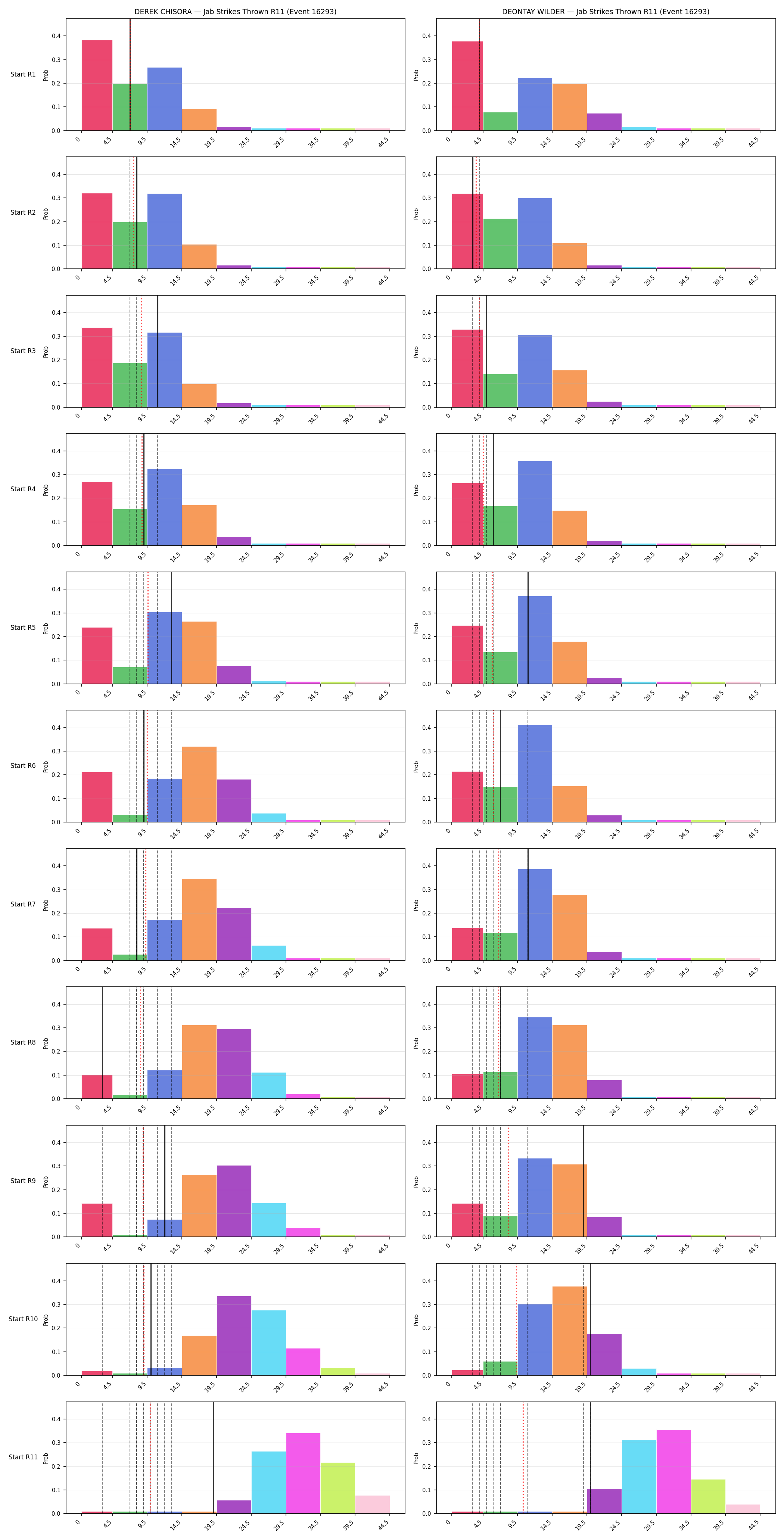 Round: Jab Strikes Thrown — round 11 — snapshots — Prod