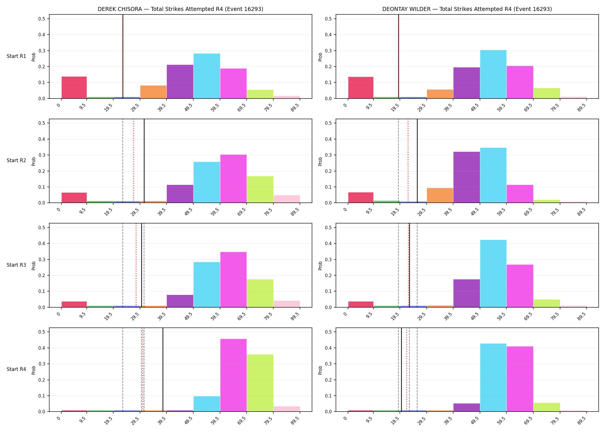 Round: Total Strikes Attempted — round 4 — snapshots — Prod