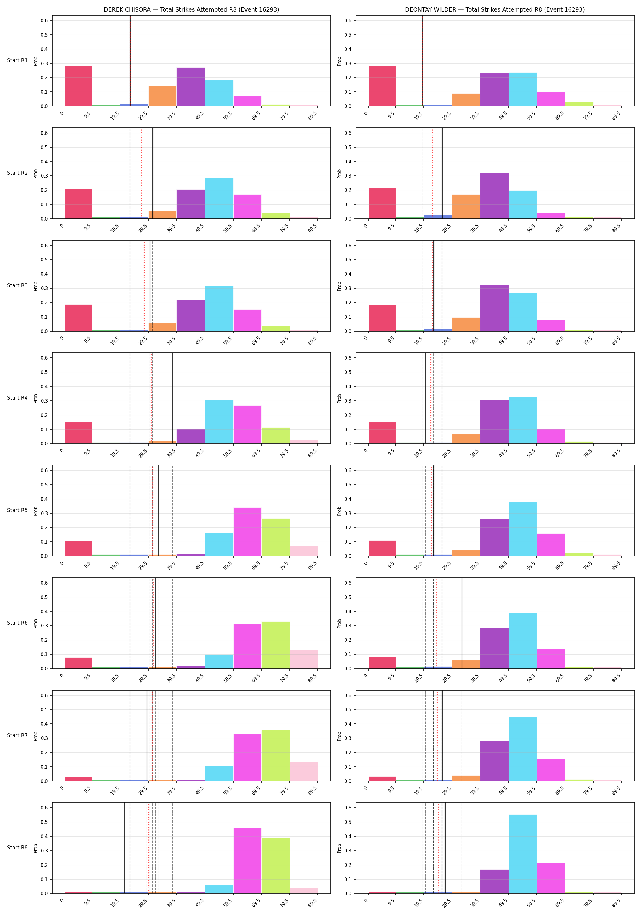 Round: Total Strikes Attempted — round 8 — snapshots — Prod