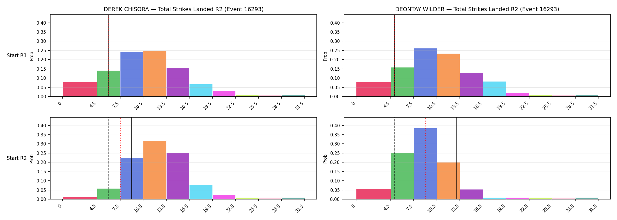 Round: Total Strikes Landed — round 2 — snapshots — Prod