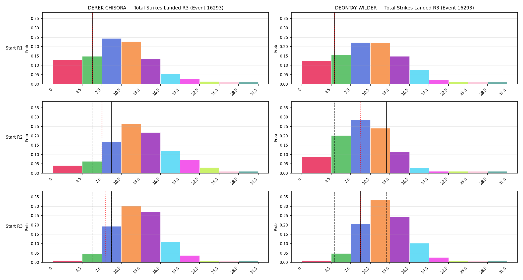 Round: Total Strikes Landed — round 3 — snapshots — Prod