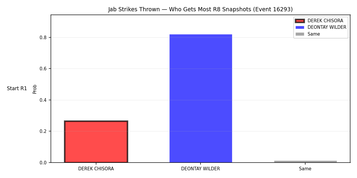 Round: Jab Strikes Thrown — round 8 — snapshots — Prod