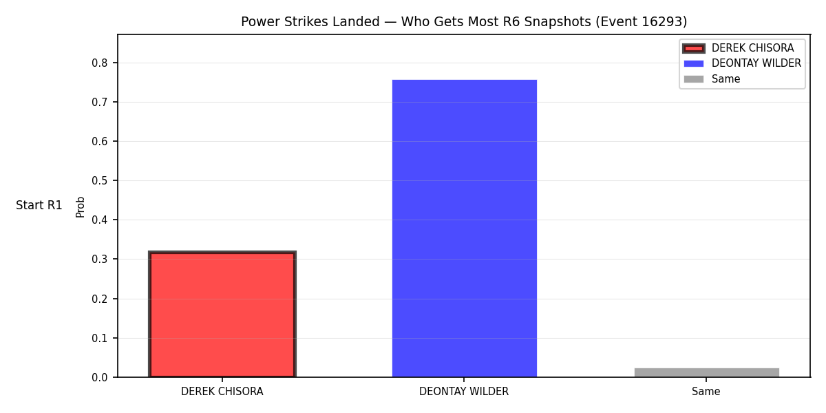 Round: Power Strikes Landed — round 6 — snapshots — Prod