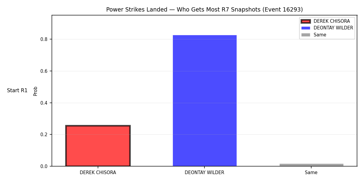 Round: Power Strikes Landed — round 7 — snapshots — Prod