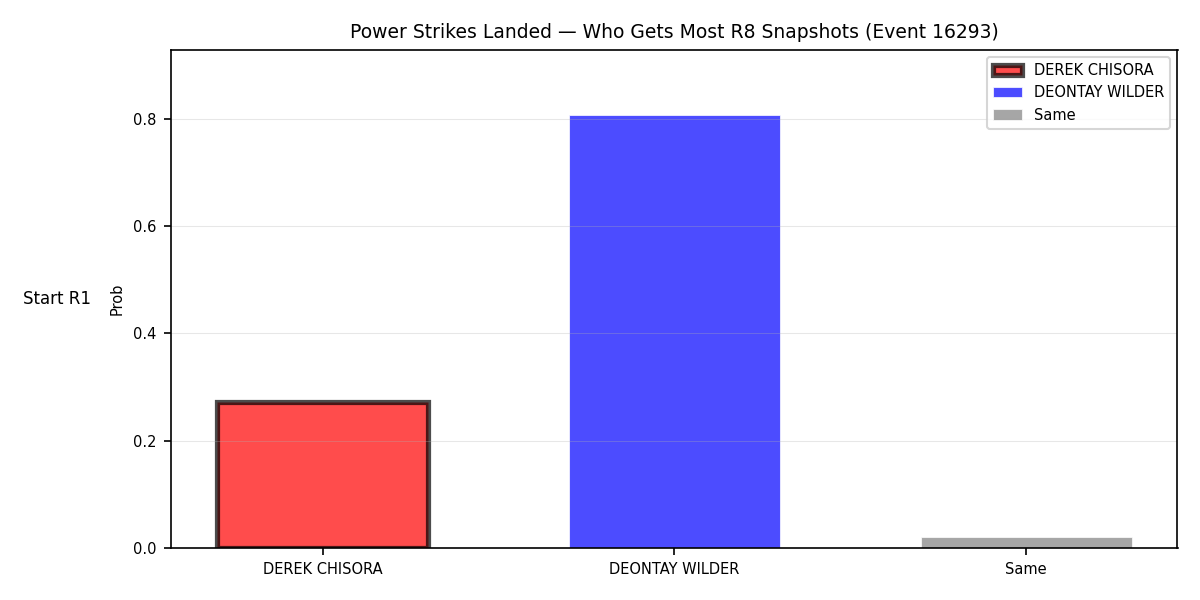 Round: Power Strikes Landed — round 8 — snapshots — Prod