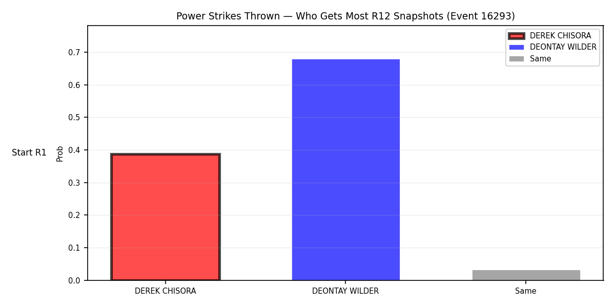 Round: Power Strikes Thrown — round 12 — snapshots — Prod