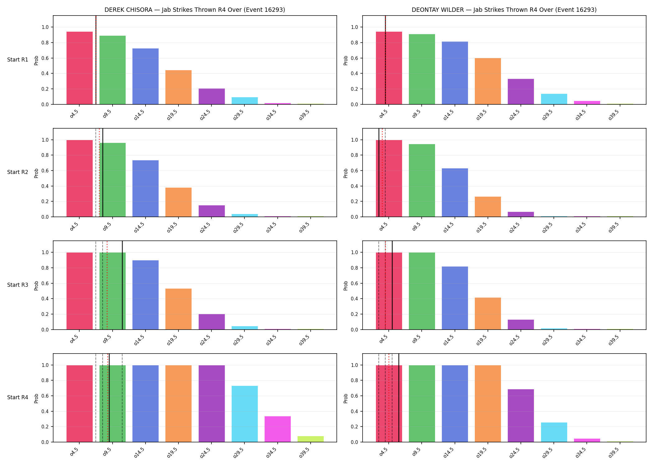 Round: Jab Strikes Thrown — round 4 — snapshots — Prod