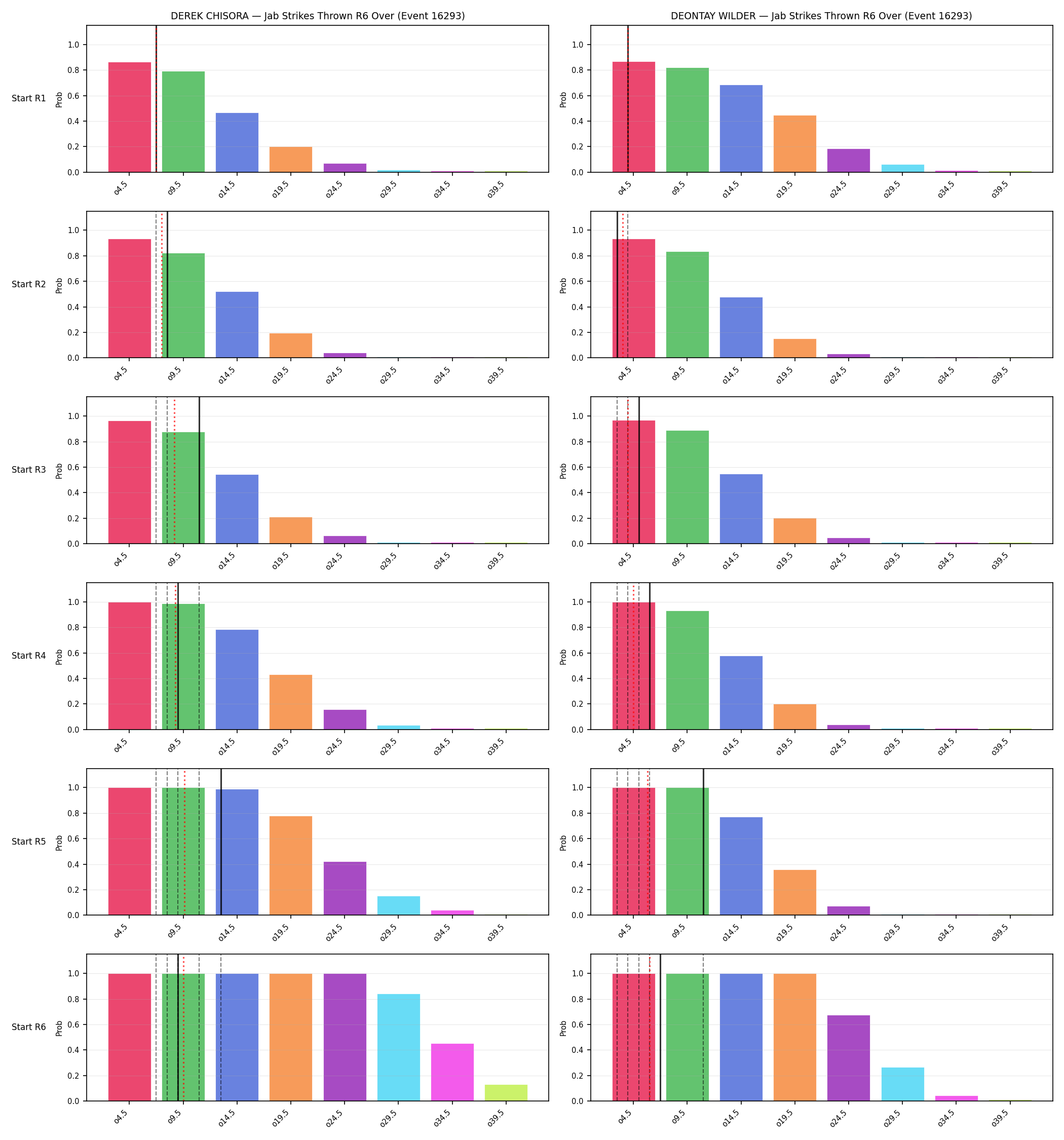 Round: Jab Strikes Thrown — round 6 — snapshots — Prod