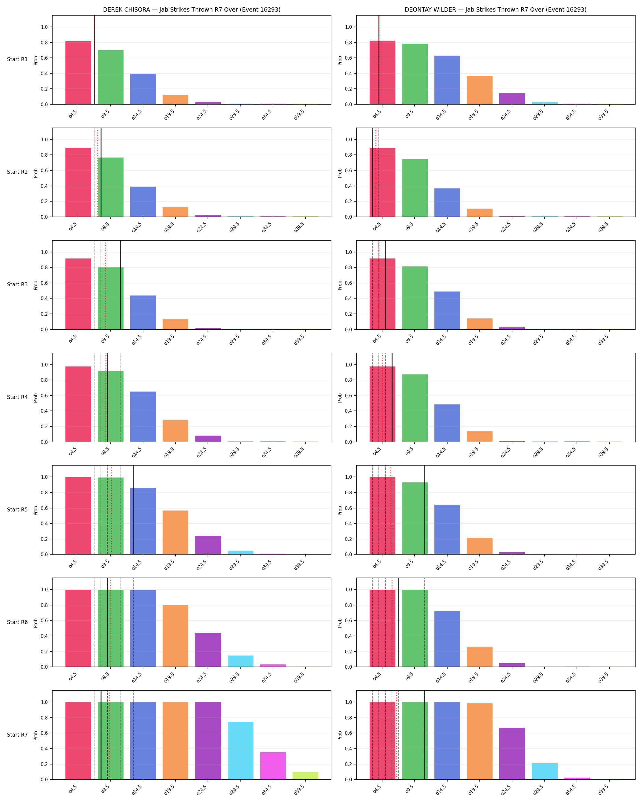 Round: Jab Strikes Thrown — round 7 — snapshots — Prod