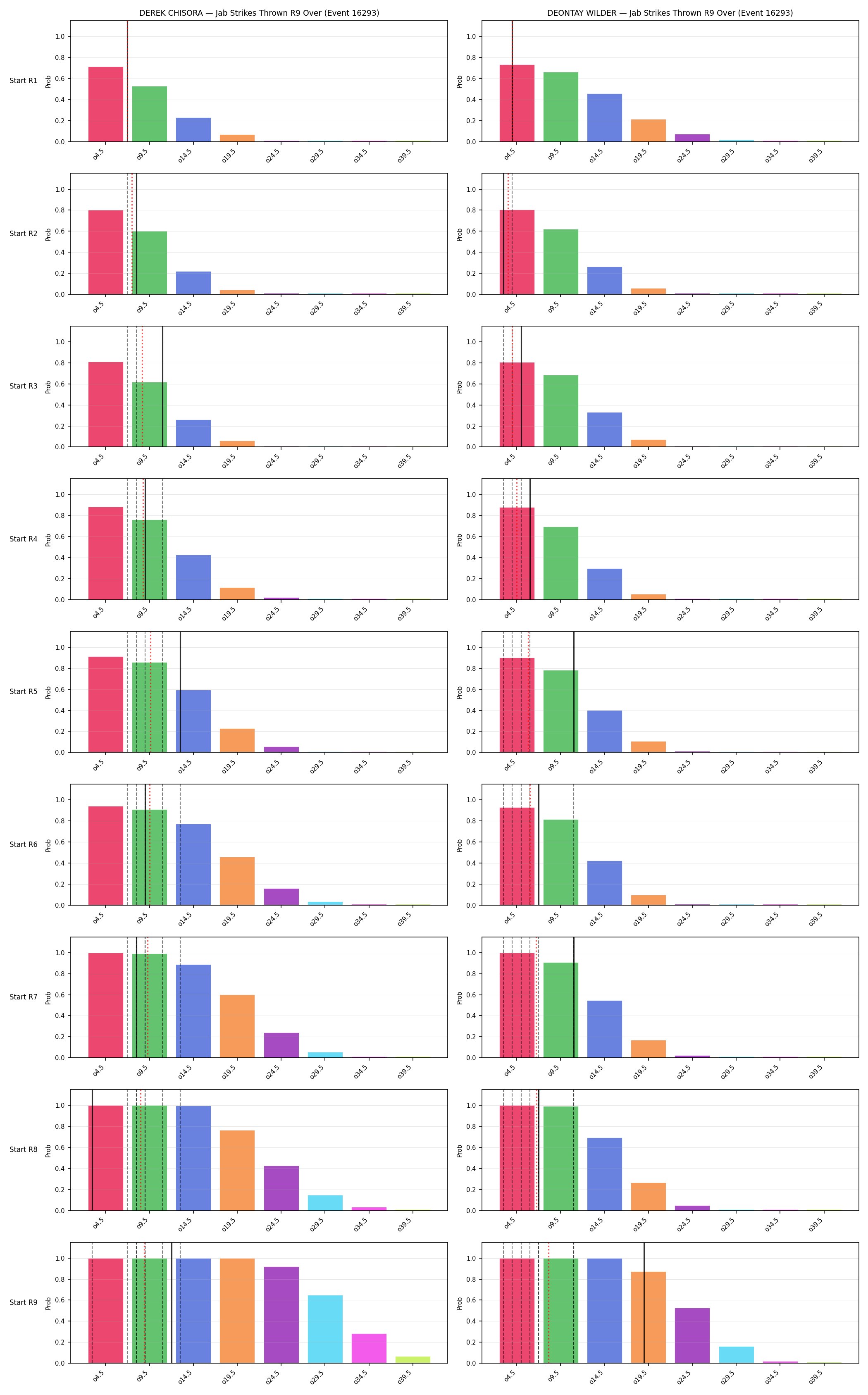 Round: Jab Strikes Thrown — round 9 — snapshots — Prod