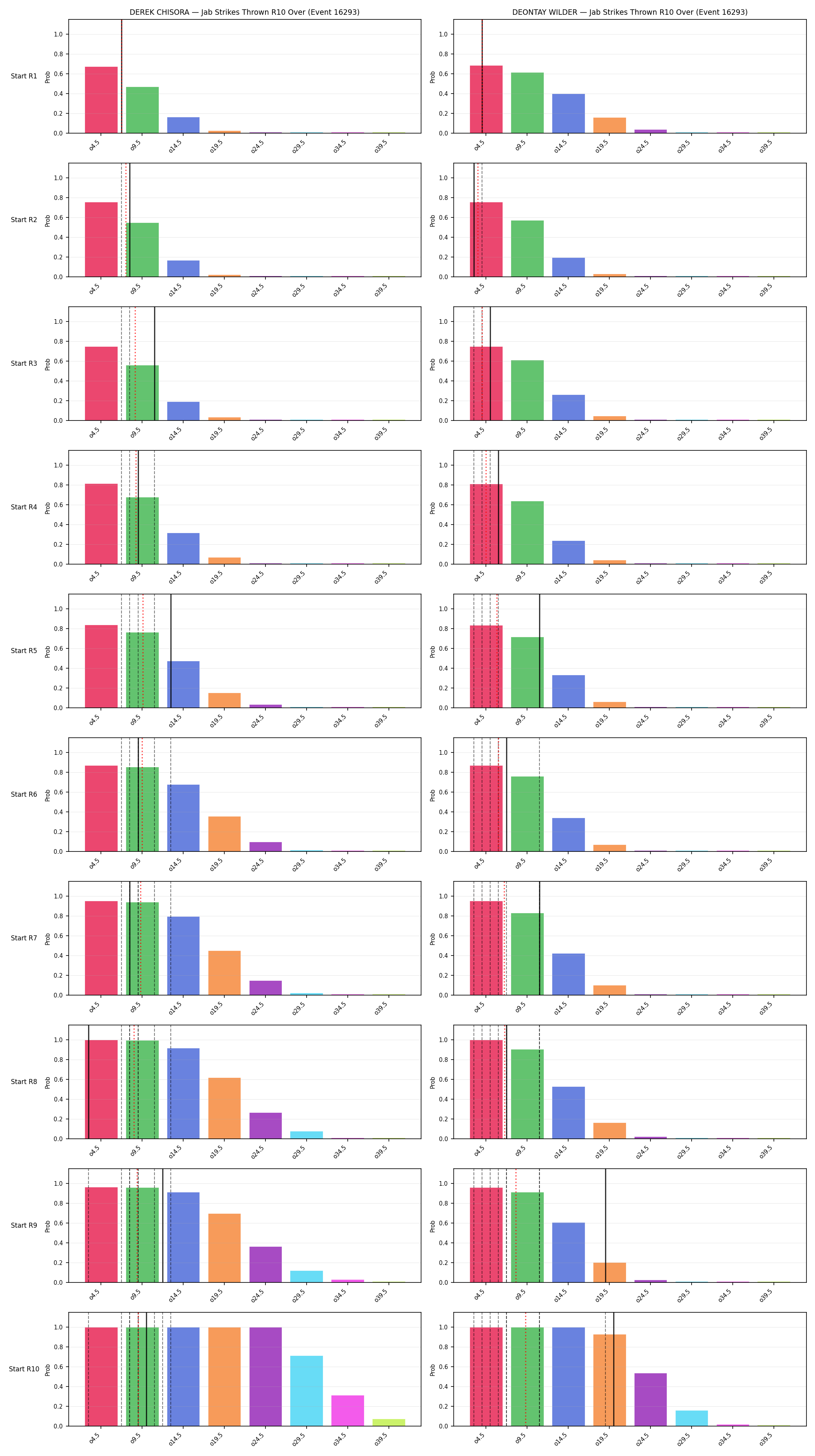 Round: Jab Strikes Thrown — round 10 — snapshots — Prod