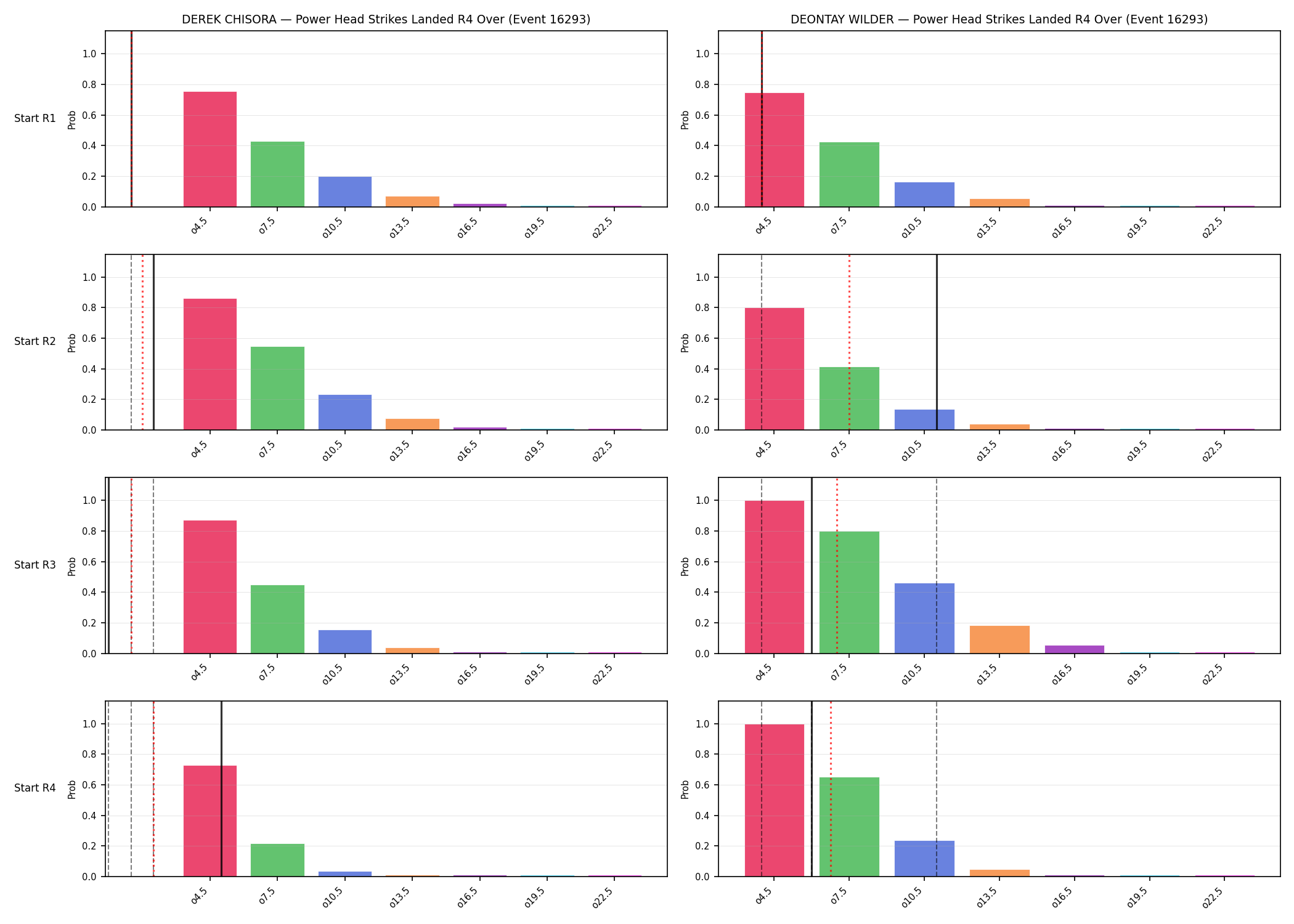 Round: Power Head Strikes Landed — round 4 — snapshots — Prod