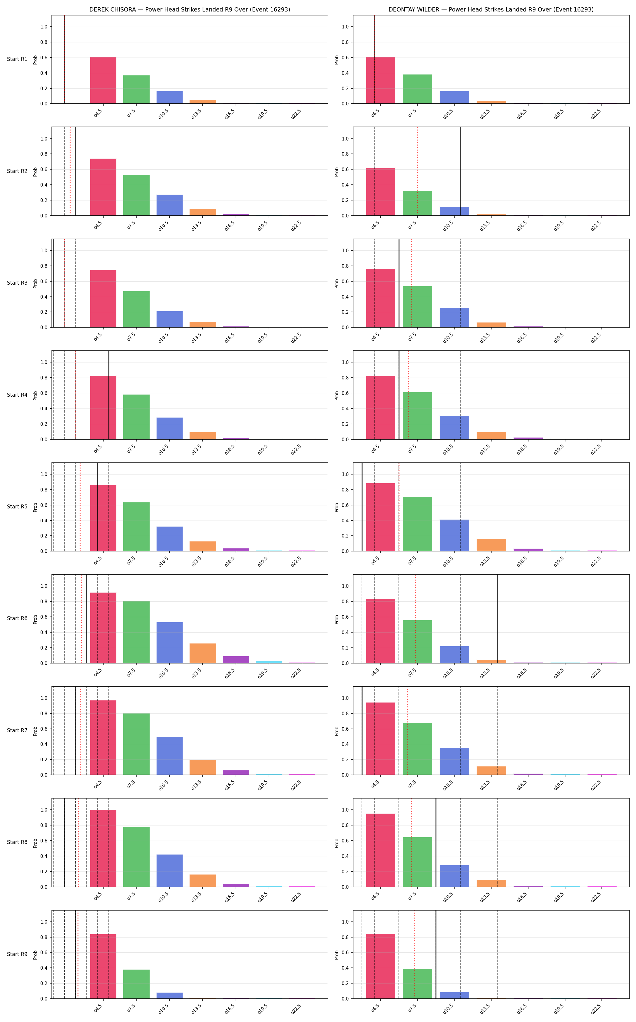 Round: Power Head Strikes Landed — round 9 — snapshots — Prod
