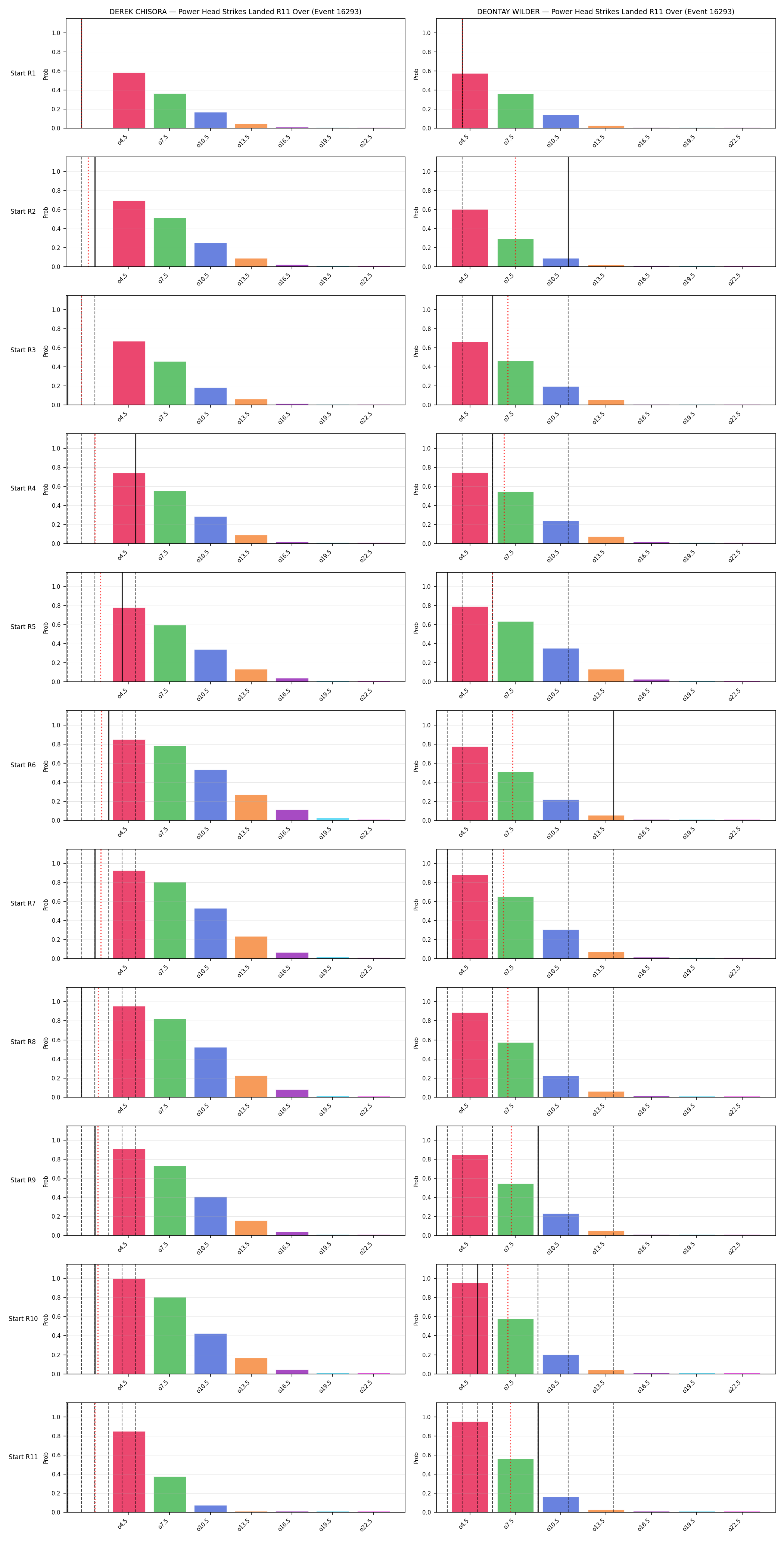 Round: Power Head Strikes Landed — round 11 — snapshots — Prod