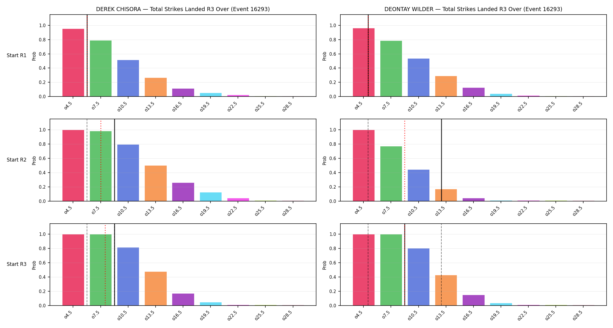 Round: Total Strikes Landed — round 3 — snapshots — Prod