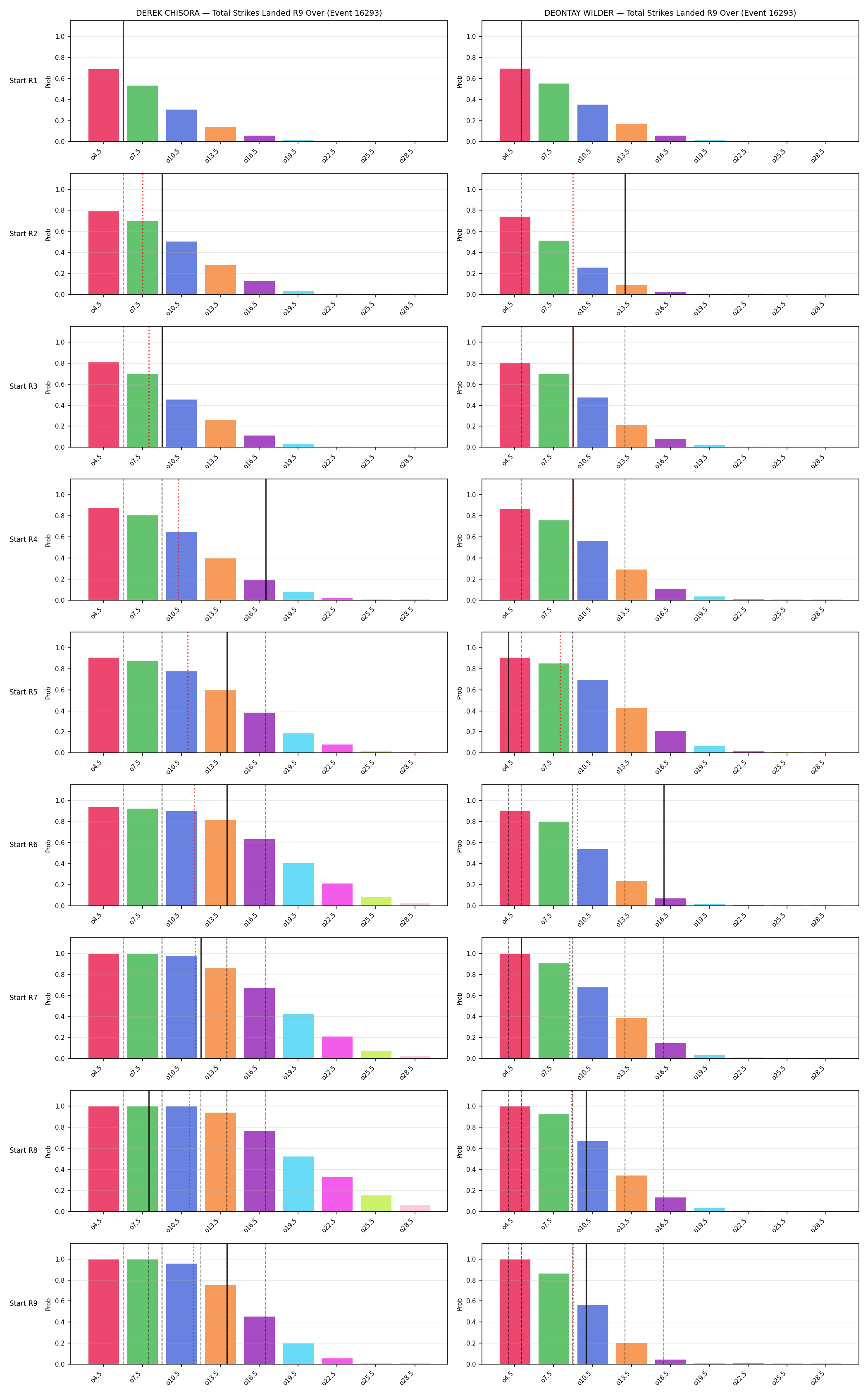 Round: Total Strikes Landed — round 9 — snapshots — Prod