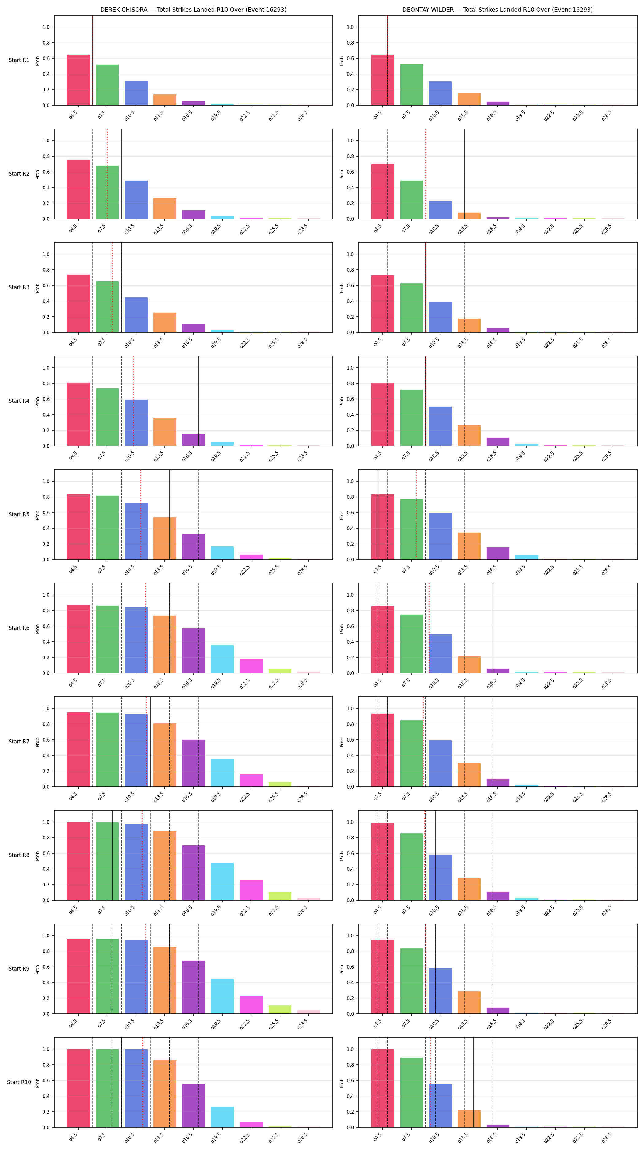Round: Total Strikes Landed — round 10 — snapshots — Prod