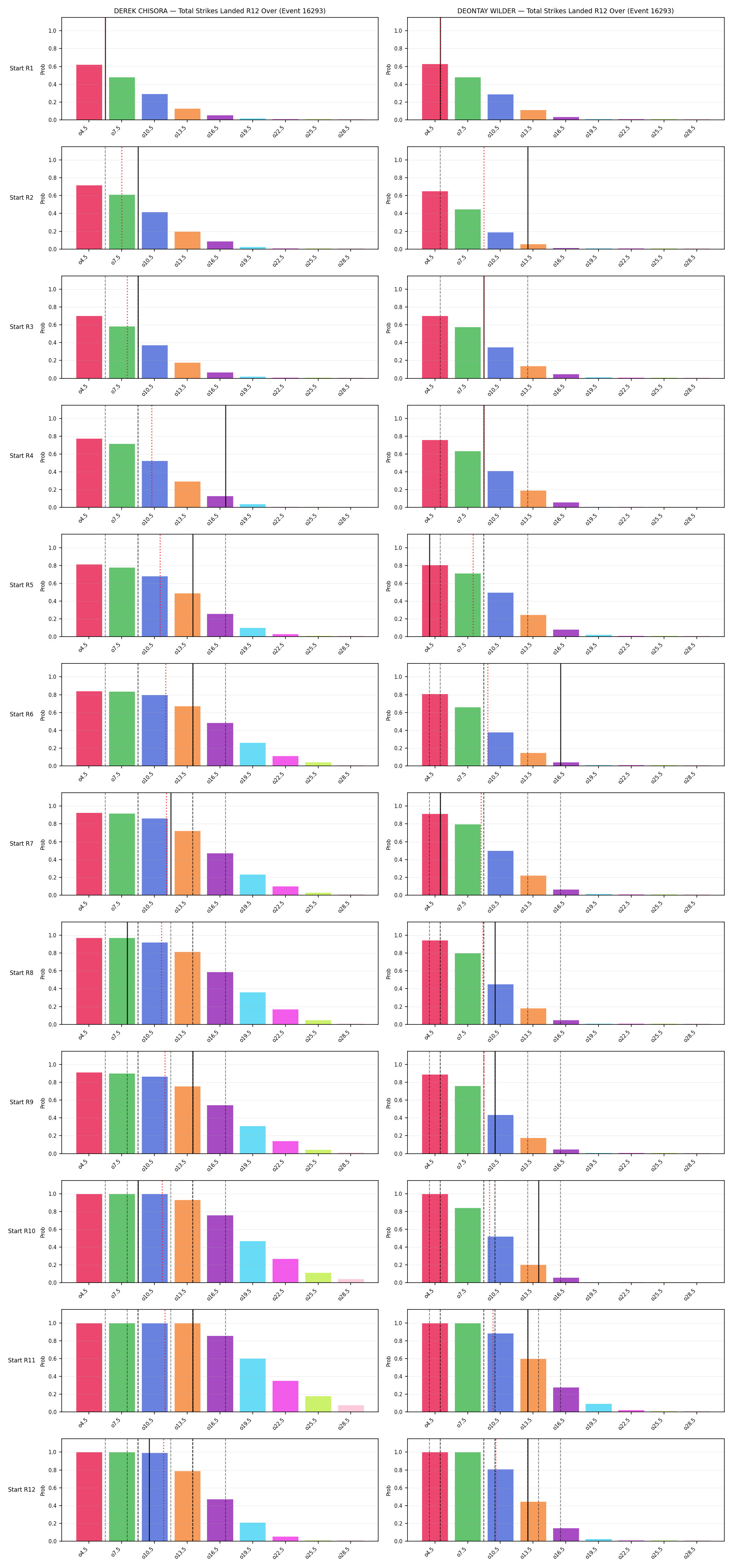 Round: Total Strikes Landed — round 12 — snapshots — Prod