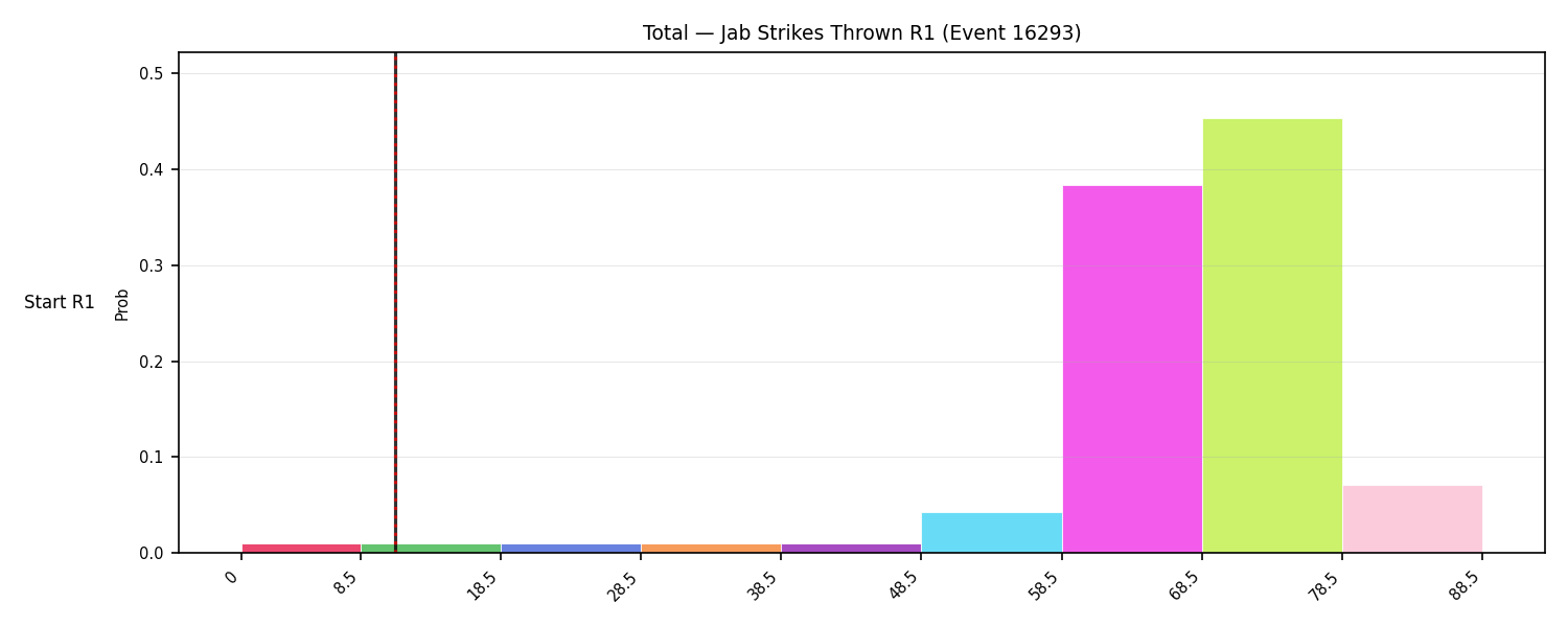 Stats/Round/Total Bins/Jab Strikes Thrown/Round 01/16293 Round 01 Snapshots — Prod