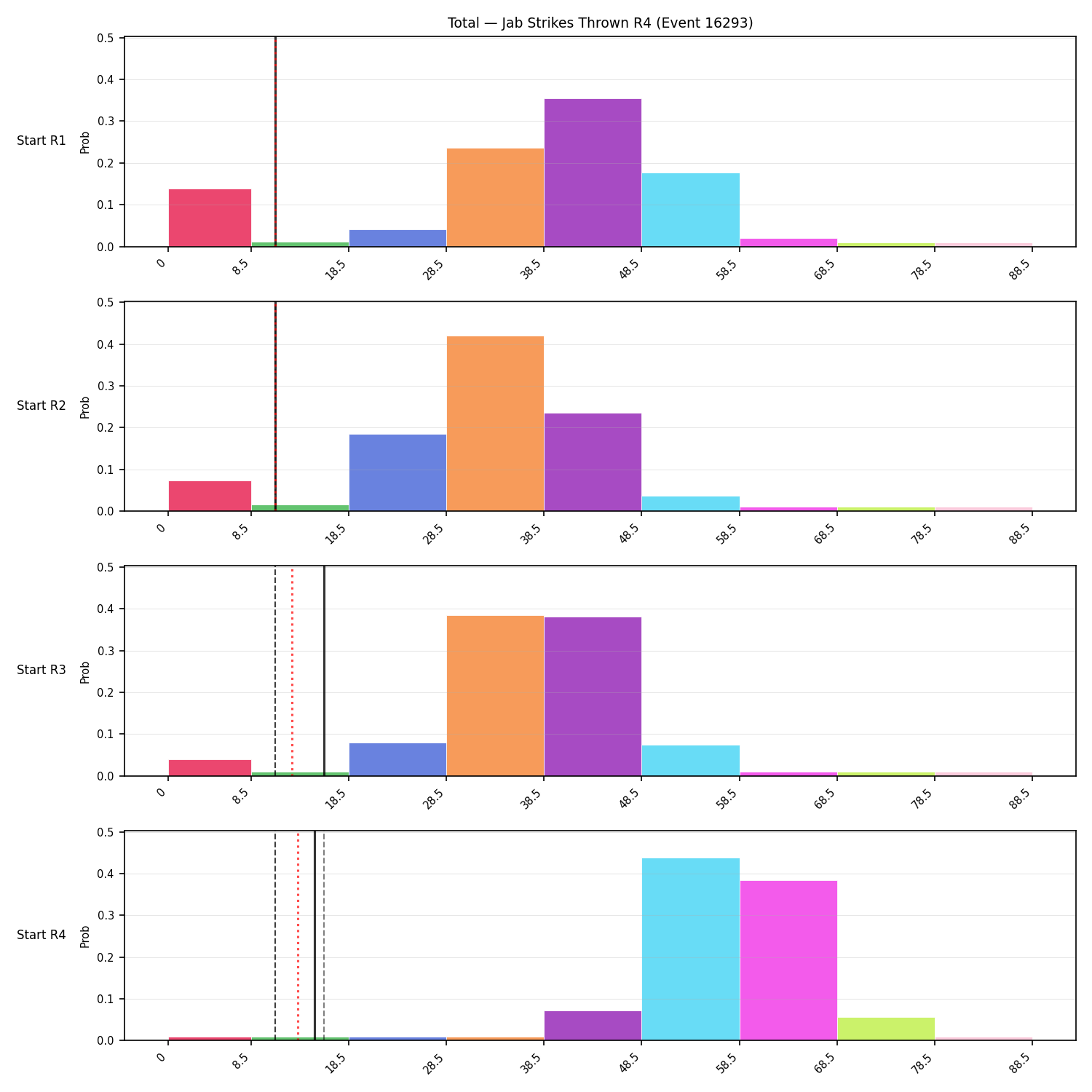 Stats/Round/Total Bins/Jab Strikes Thrown/Round 04/16293 Round 04 Snapshots — Prod