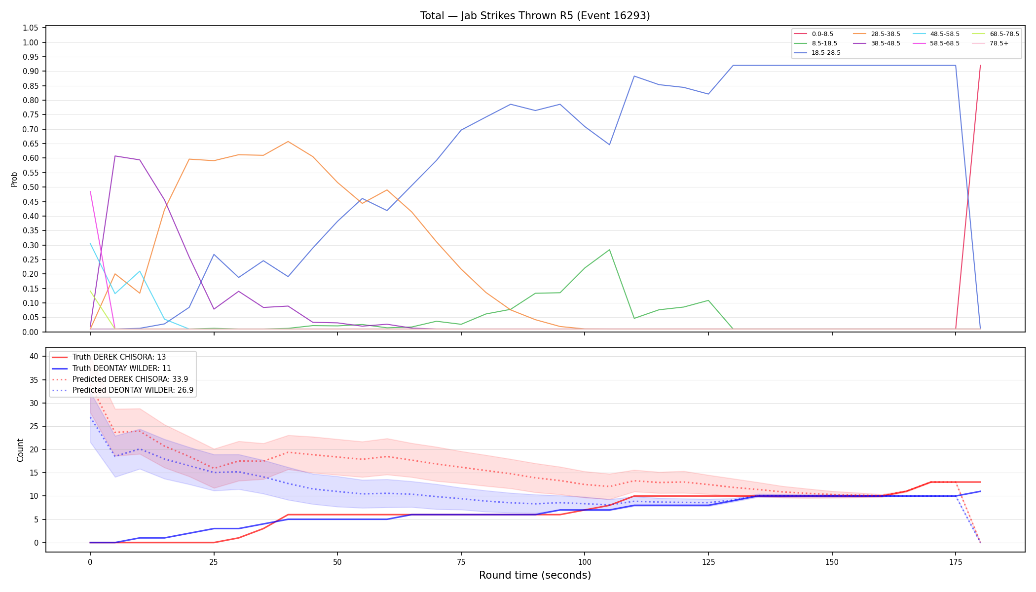 Stats/Round/Total Bins/Jab Strikes Thrown/Round 05/16293 Round 05 — Prod
