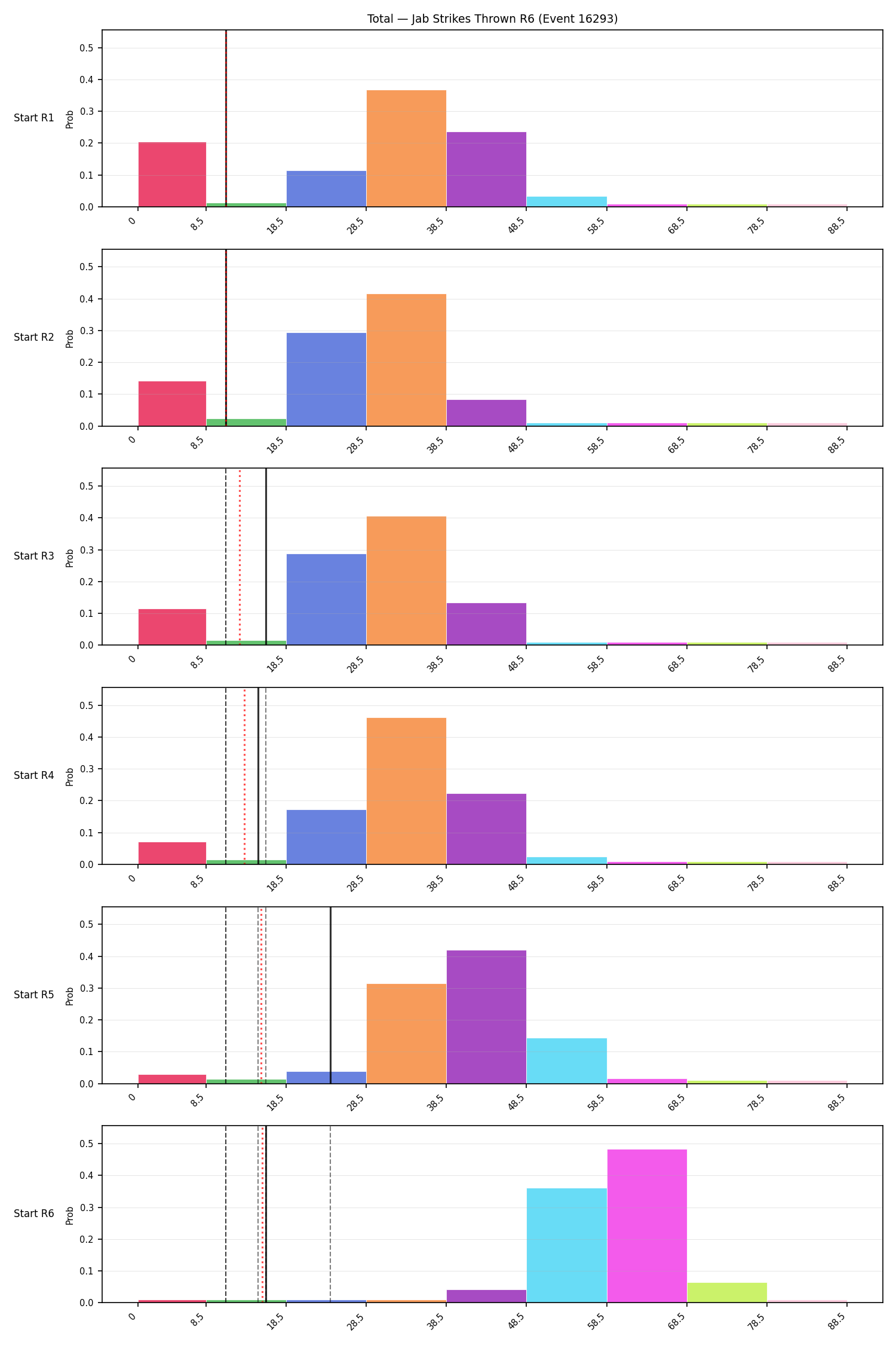 Stats/Round/Total Bins/Jab Strikes Thrown/Round 06/16293 Round 06 Snapshots — Prod