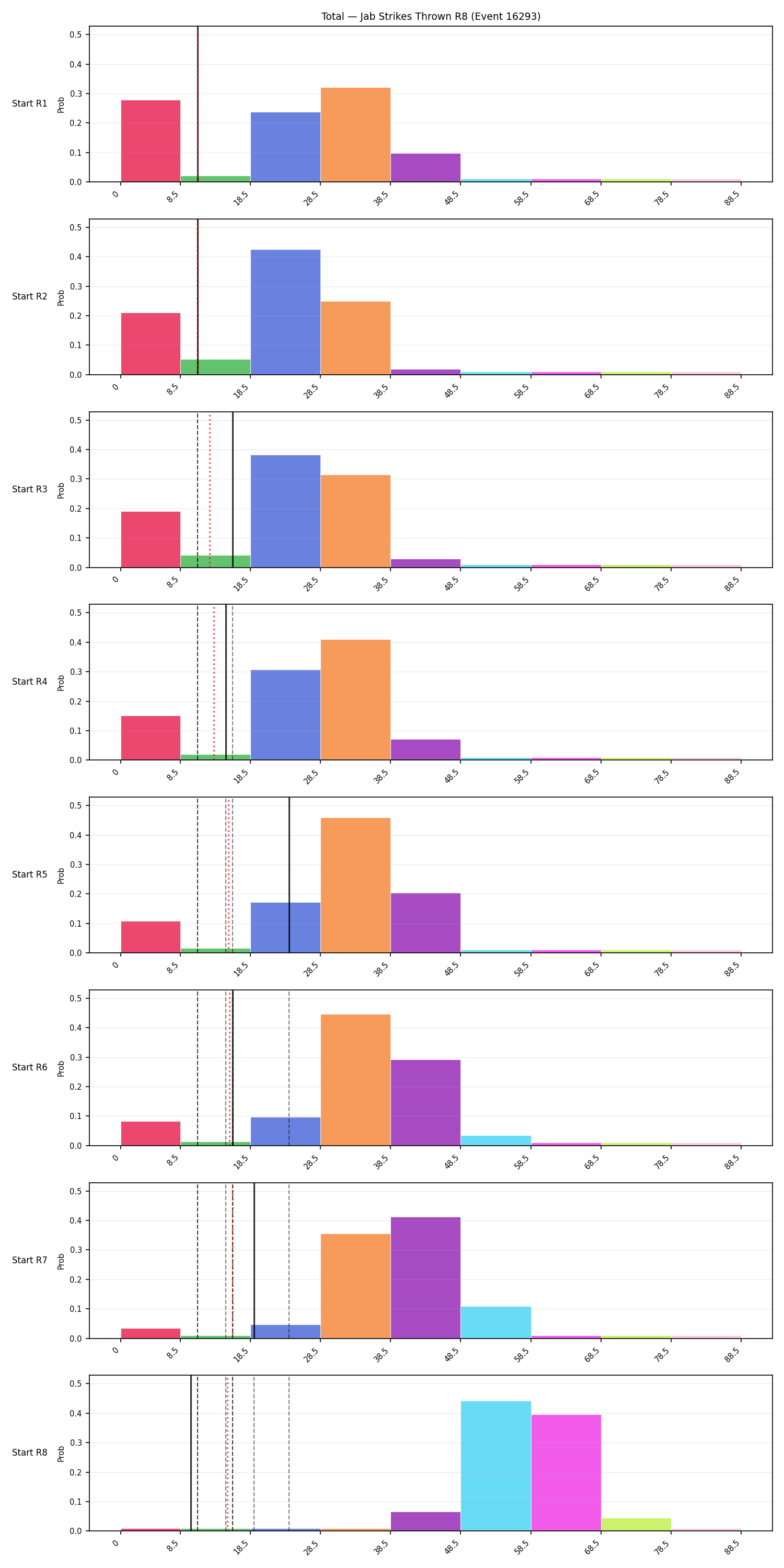Stats/Round/Total Bins/Jab Strikes Thrown/Round 08/16293 Round 08 Snapshots — Prod