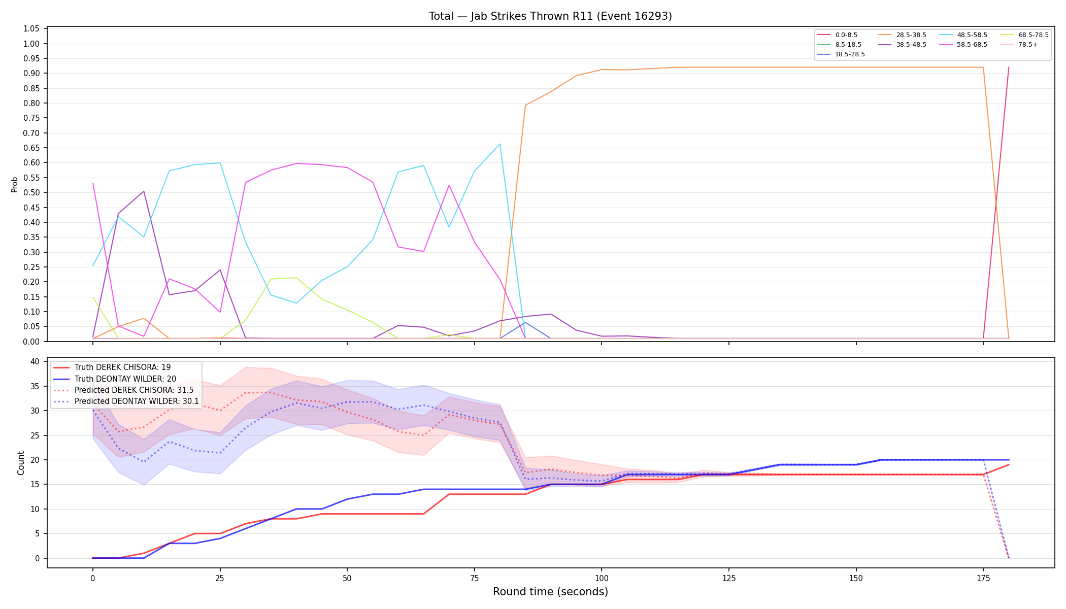 Stats/Round/Total Bins/Jab Strikes Thrown/Round 11/16293 Round 11 — Prod