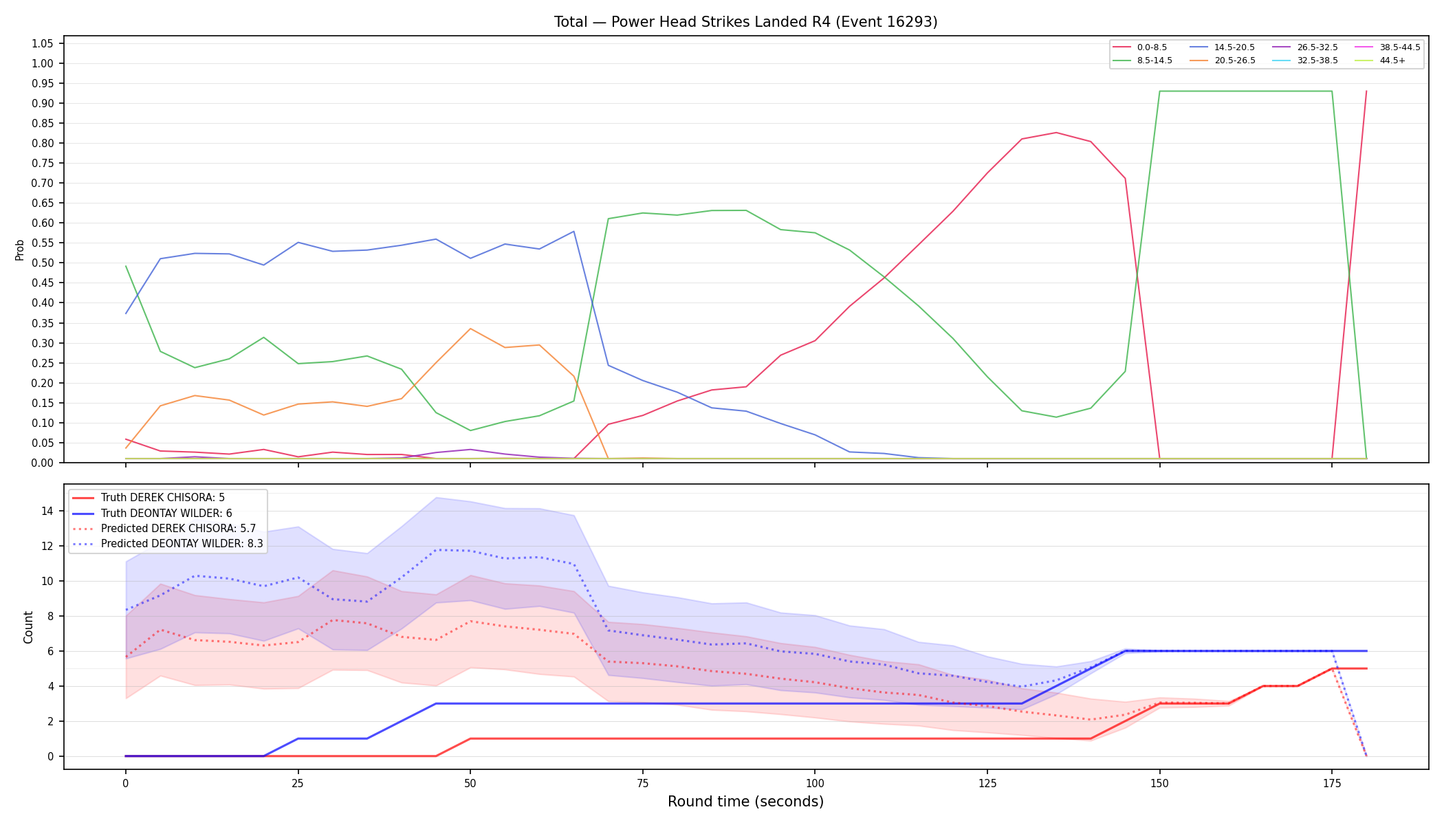 Stats/Round/Total Bins/Power Head Strikes Landed/Round 04/16293 Round 04 — Prod