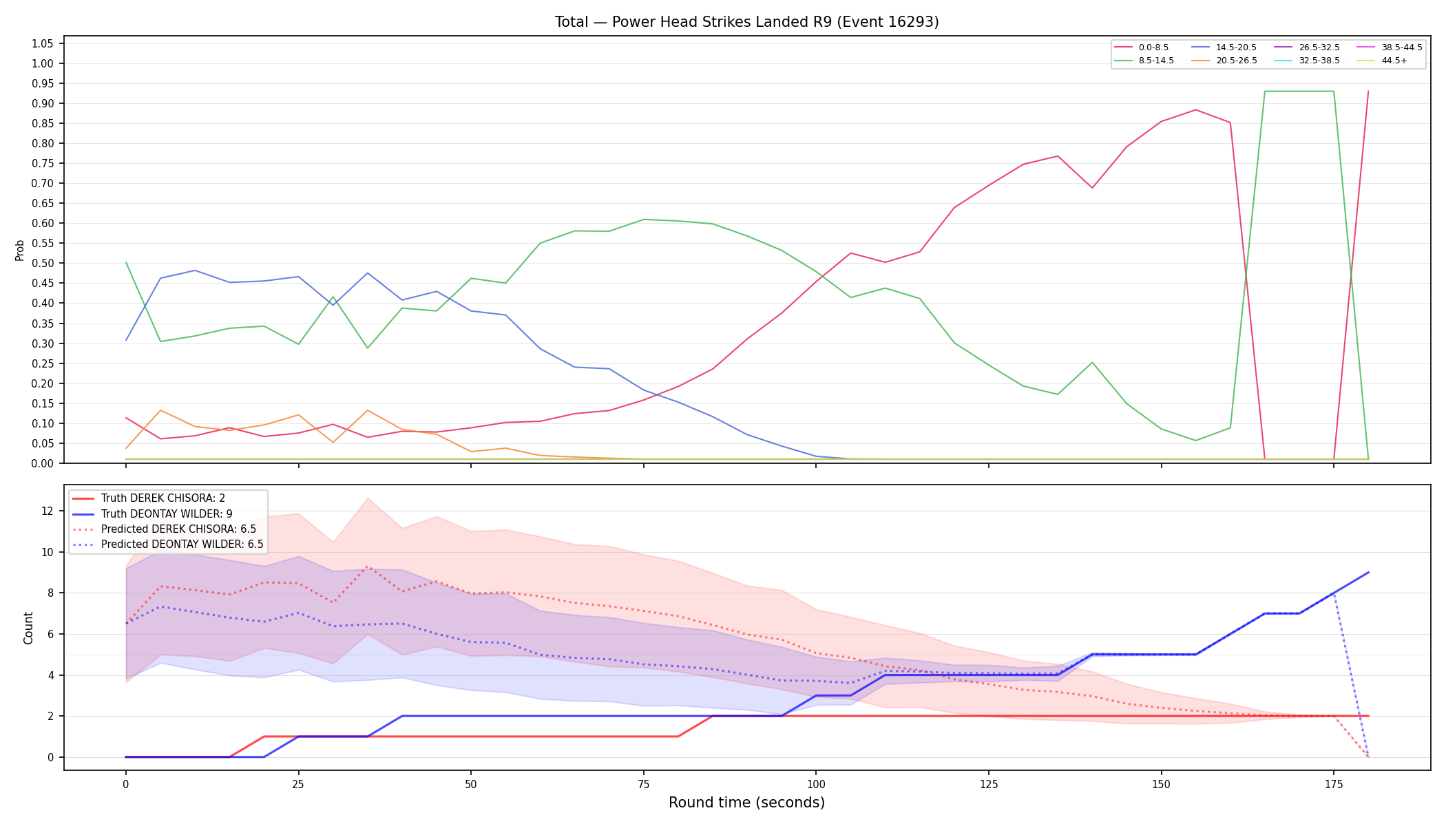 Stats/Round/Total Bins/Power Head Strikes Landed/Round 09/16293 Round 09 — Prod
