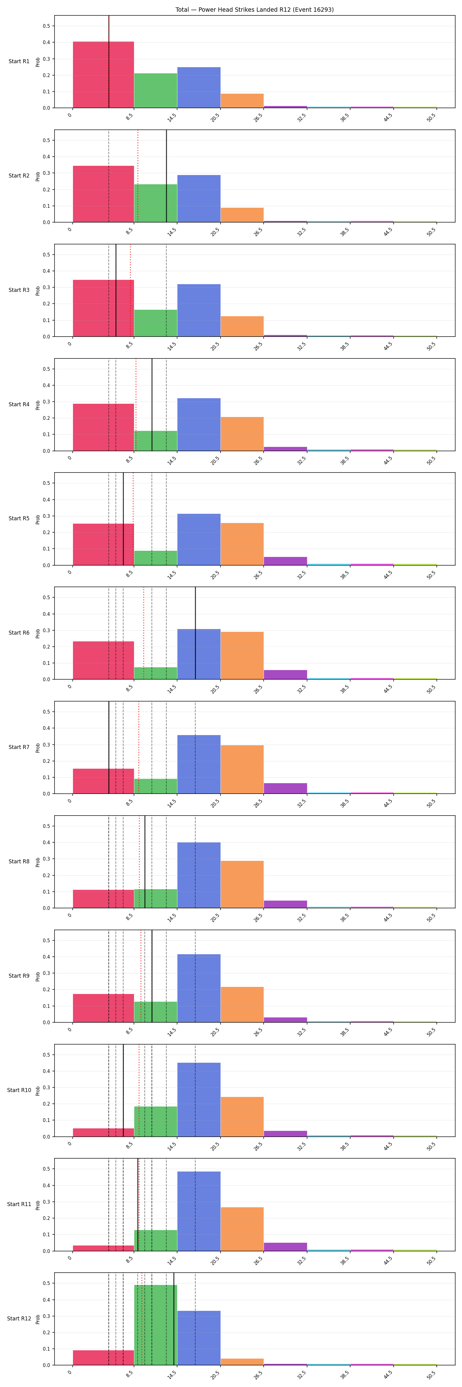 Stats/Round/Total Bins/Power Head Strikes Landed/Round 12/16293 Round 12 Snapshots — Prod