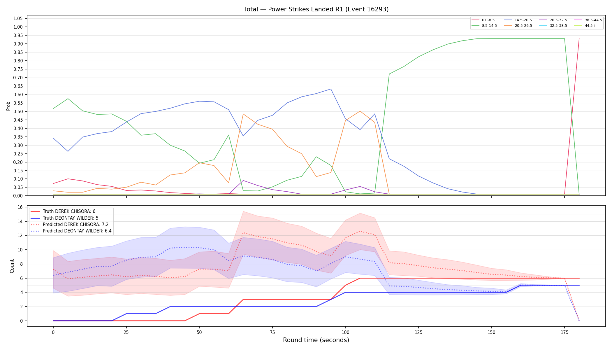 Stats/Round/Total Bins/Power Strikes Landed/Round 01/16293 Round 01 — Prod