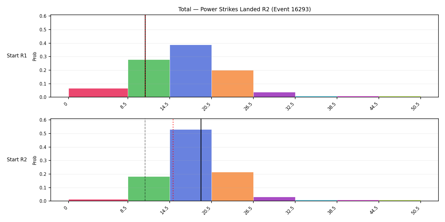 Stats/Round/Total Bins/Power Strikes Landed/Round 02/16293 Round 02 Snapshots — Prod
