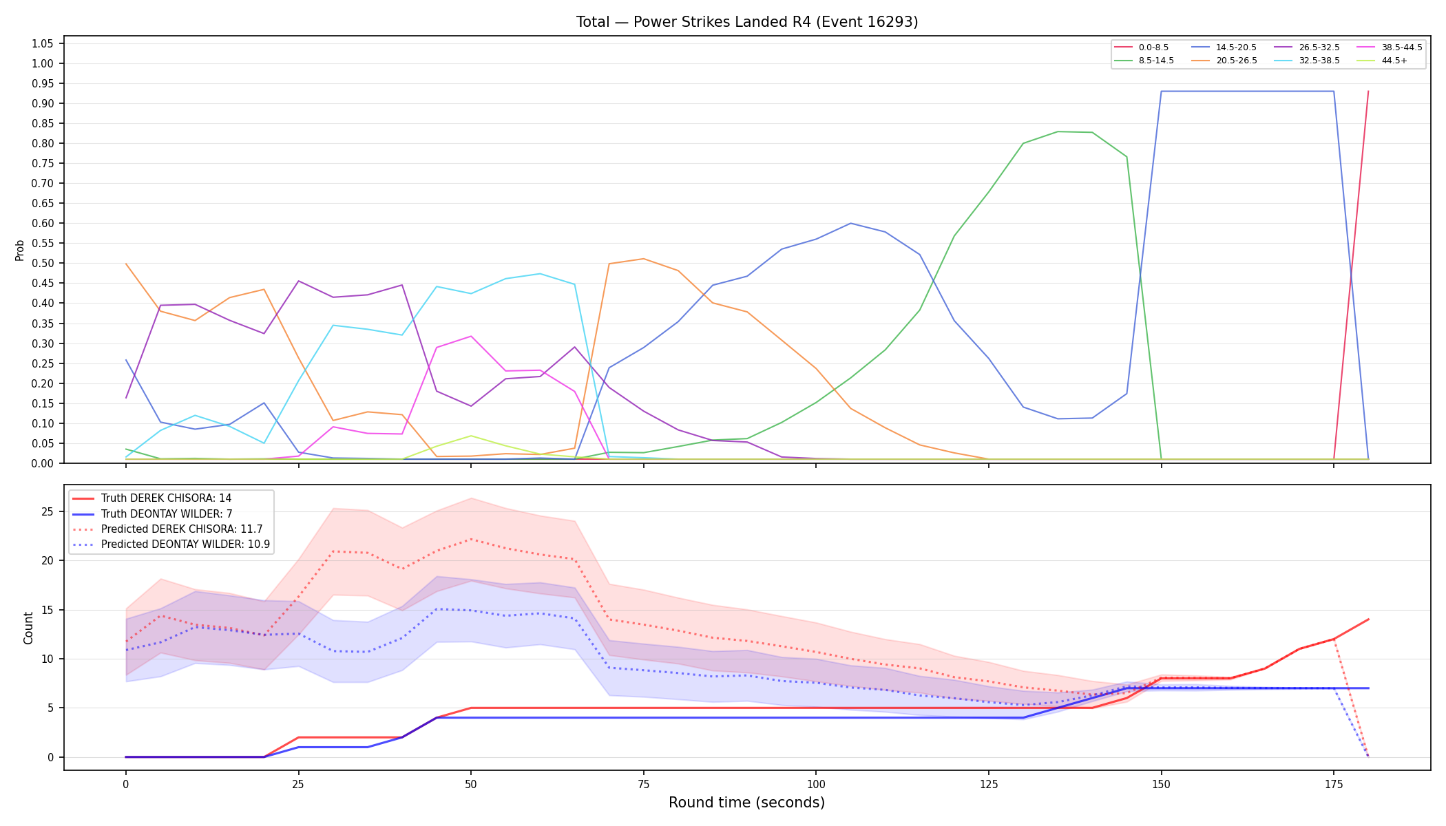 Stats/Round/Total Bins/Power Strikes Landed/Round 04/16293 Round 04 — Prod