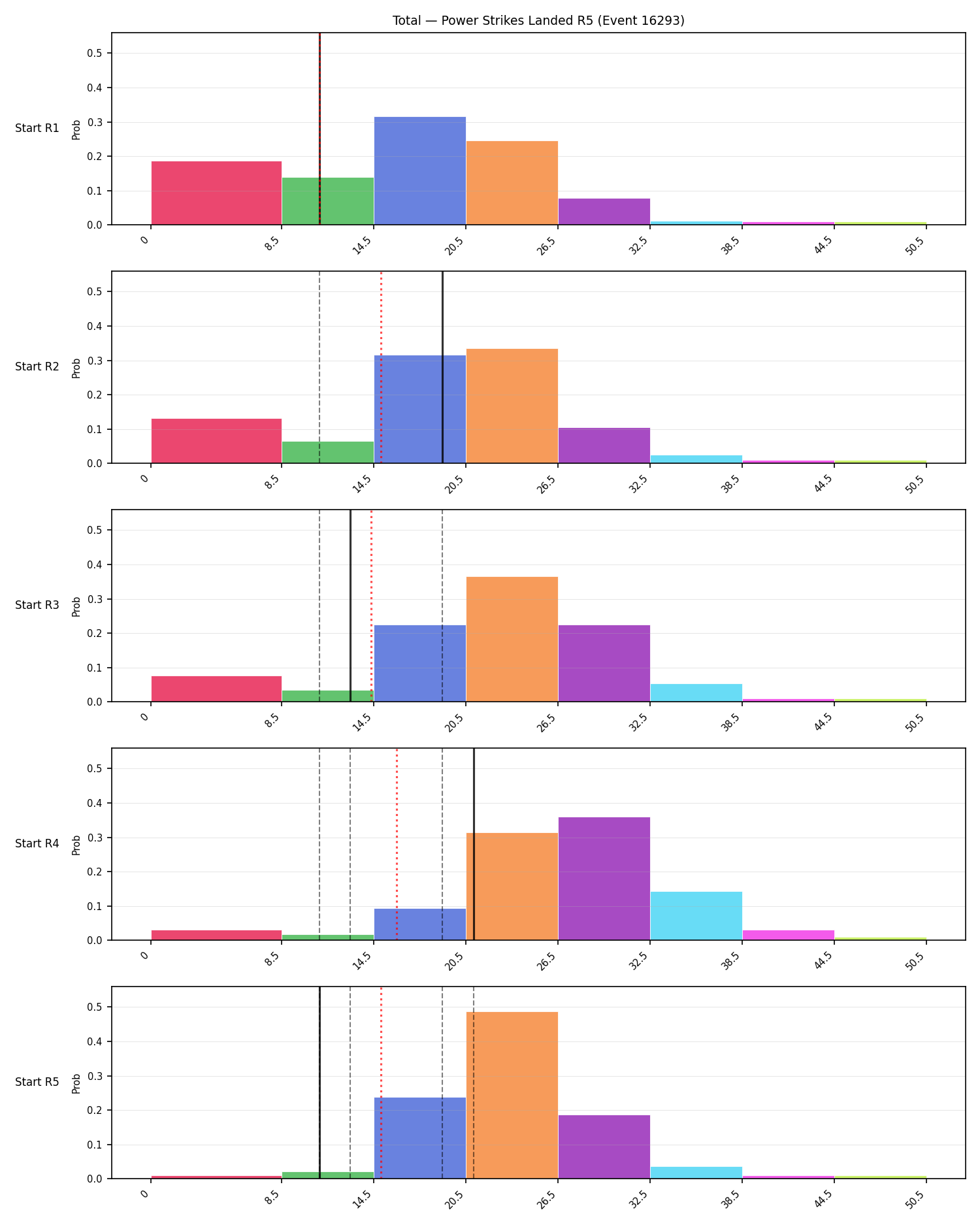 Stats/Round/Total Bins/Power Strikes Landed/Round 05/16293 Round 05 Snapshots — Prod
