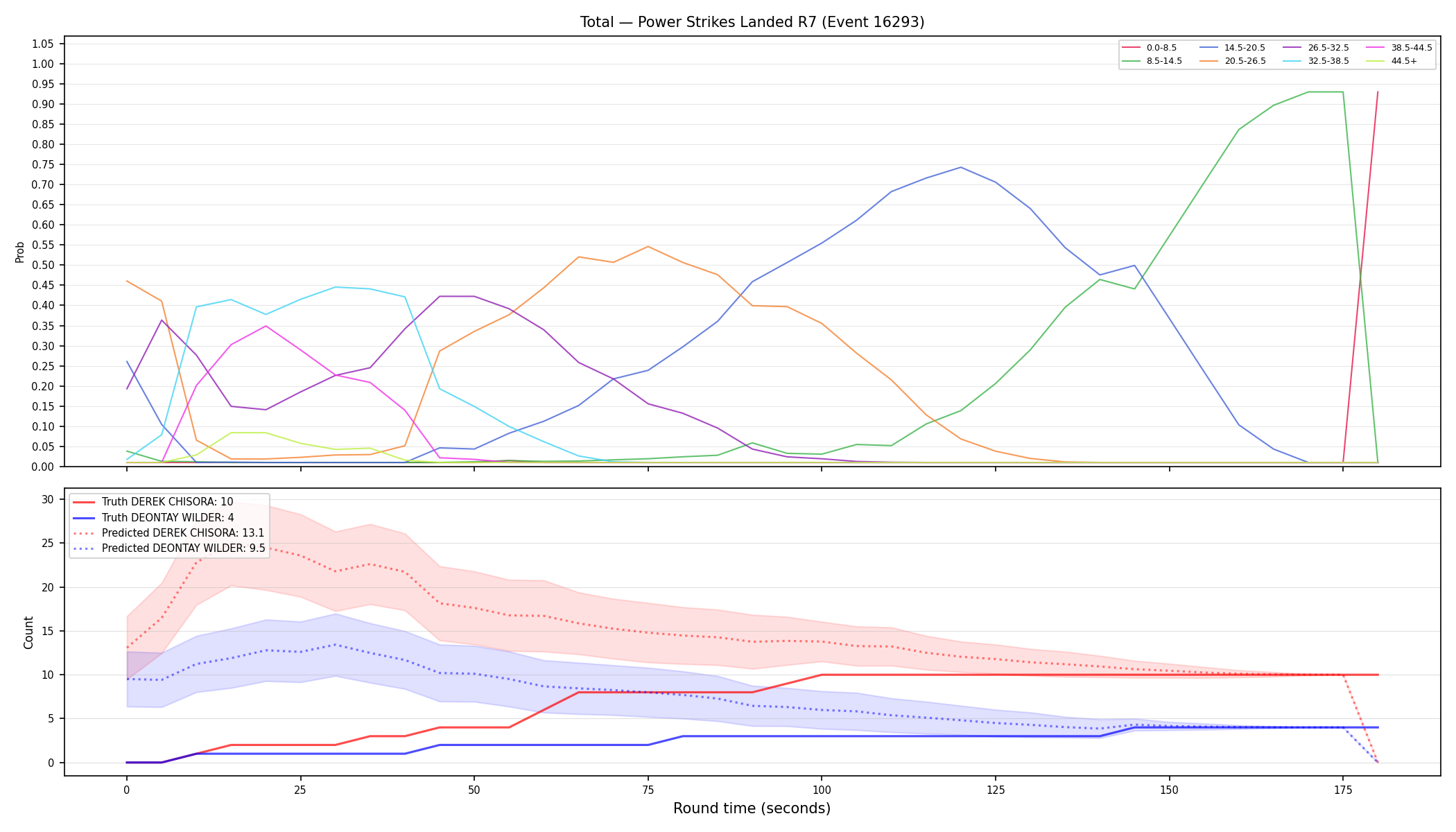 Stats/Round/Total Bins/Power Strikes Landed/Round 07/16293 Round 07 — Prod