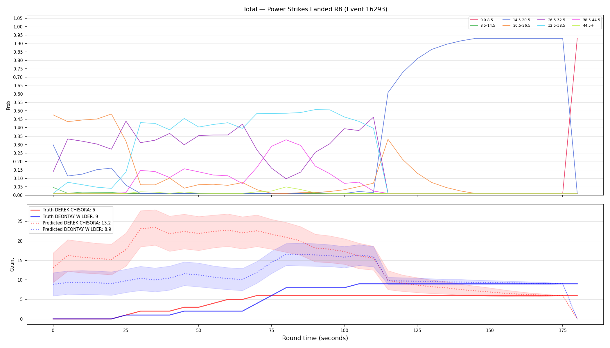 Stats/Round/Total Bins/Power Strikes Landed/Round 08/16293 Round 08 — Prod