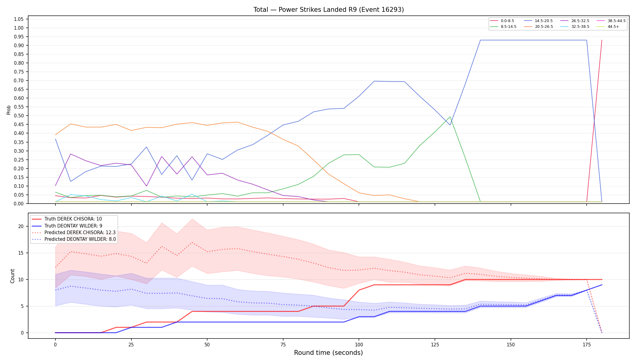 Stats/Round/Total Bins/Power Strikes Landed/Round 09/16293 Round 09 — Prod