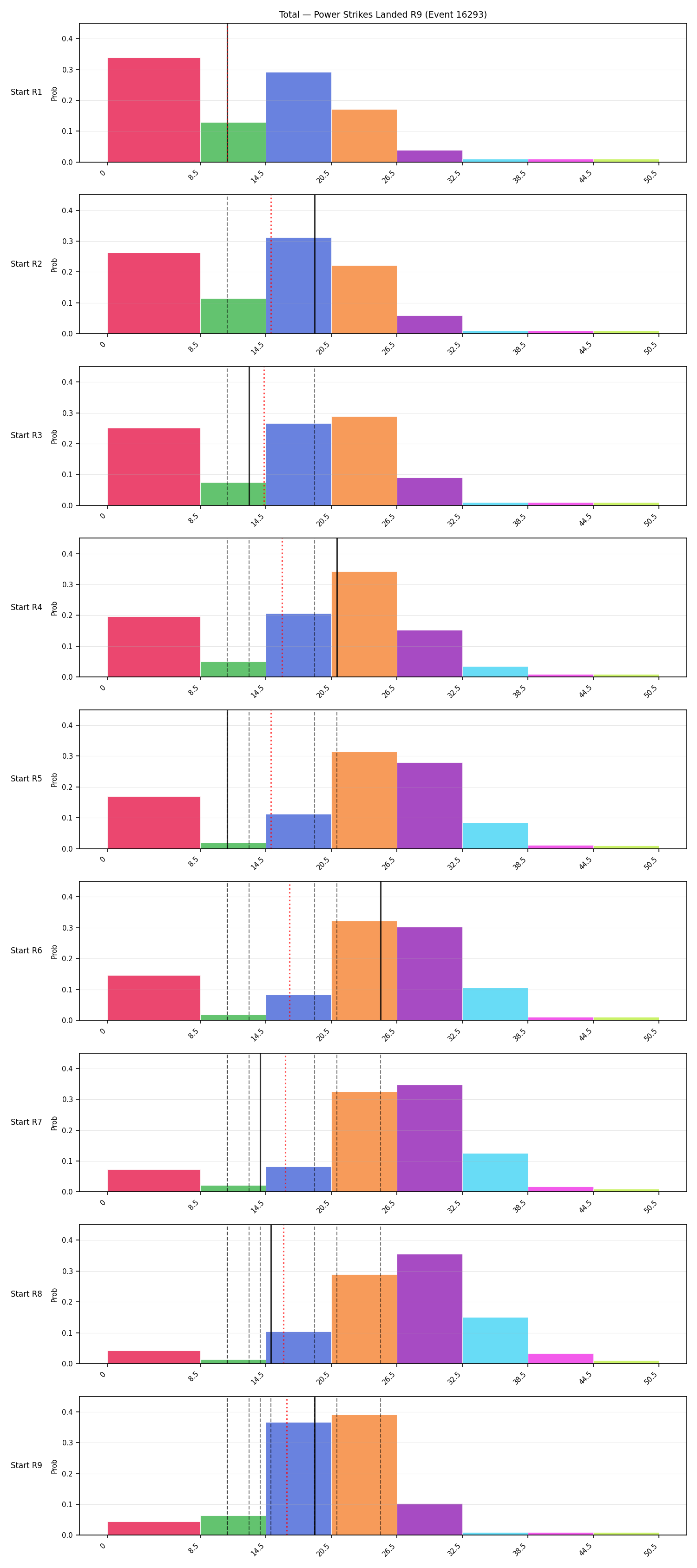 Stats/Round/Total Bins/Power Strikes Landed/Round 09/16293 Round 09 Snapshots — Prod