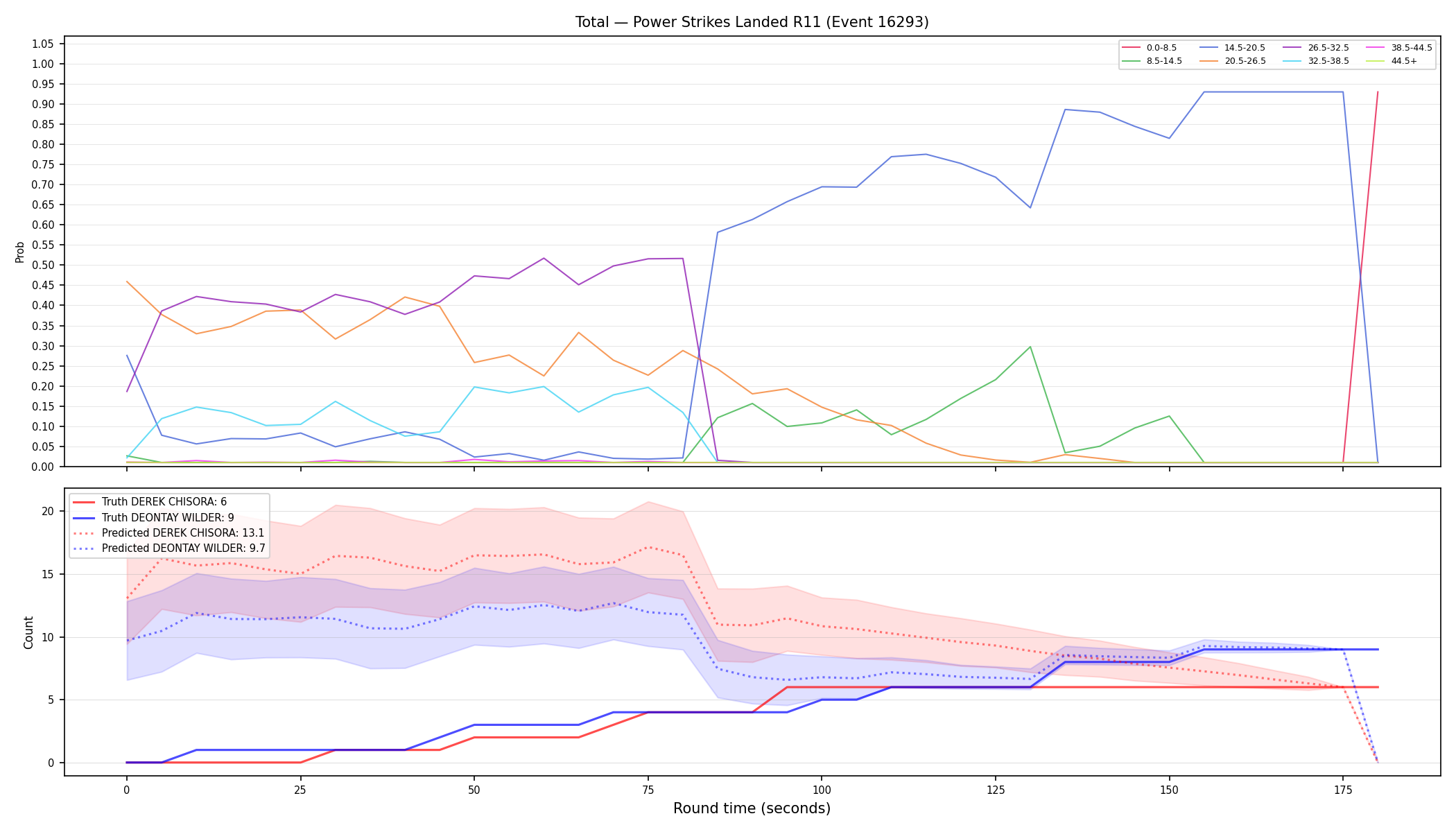 Stats/Round/Total Bins/Power Strikes Landed/Round 11/16293 Round 11 — Prod