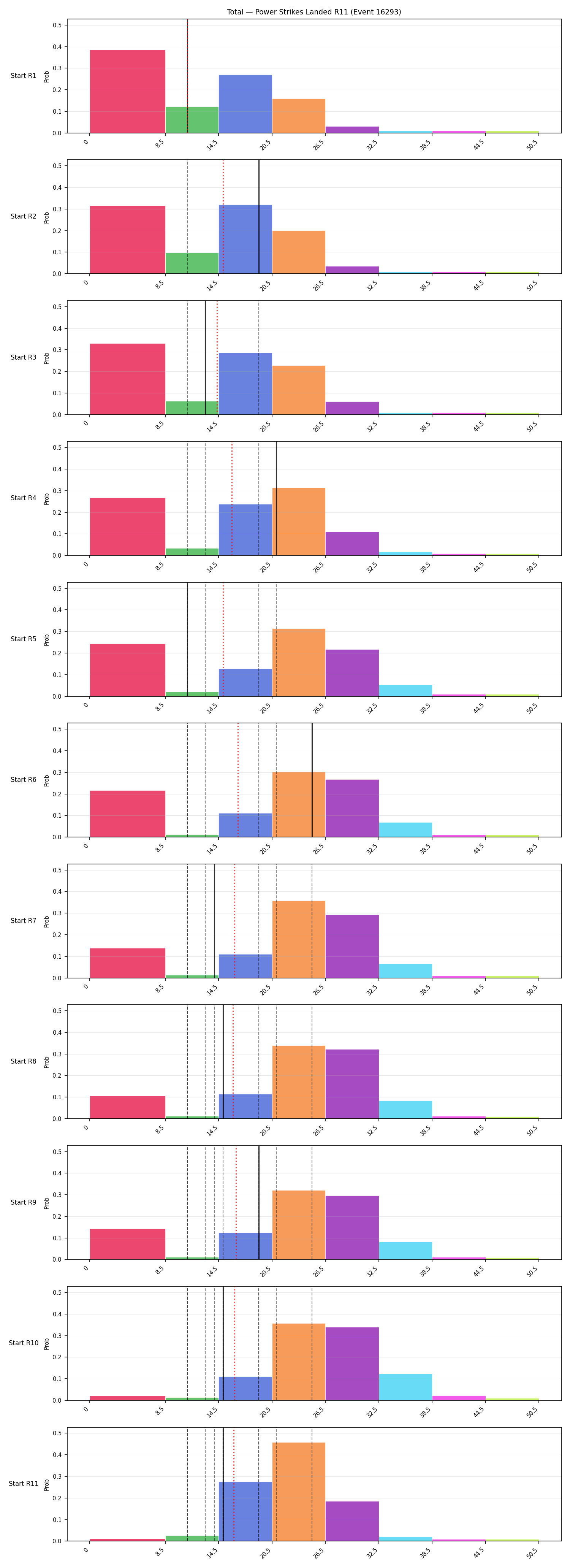 Stats/Round/Total Bins/Power Strikes Landed/Round 11/16293 Round 11 Snapshots — Prod