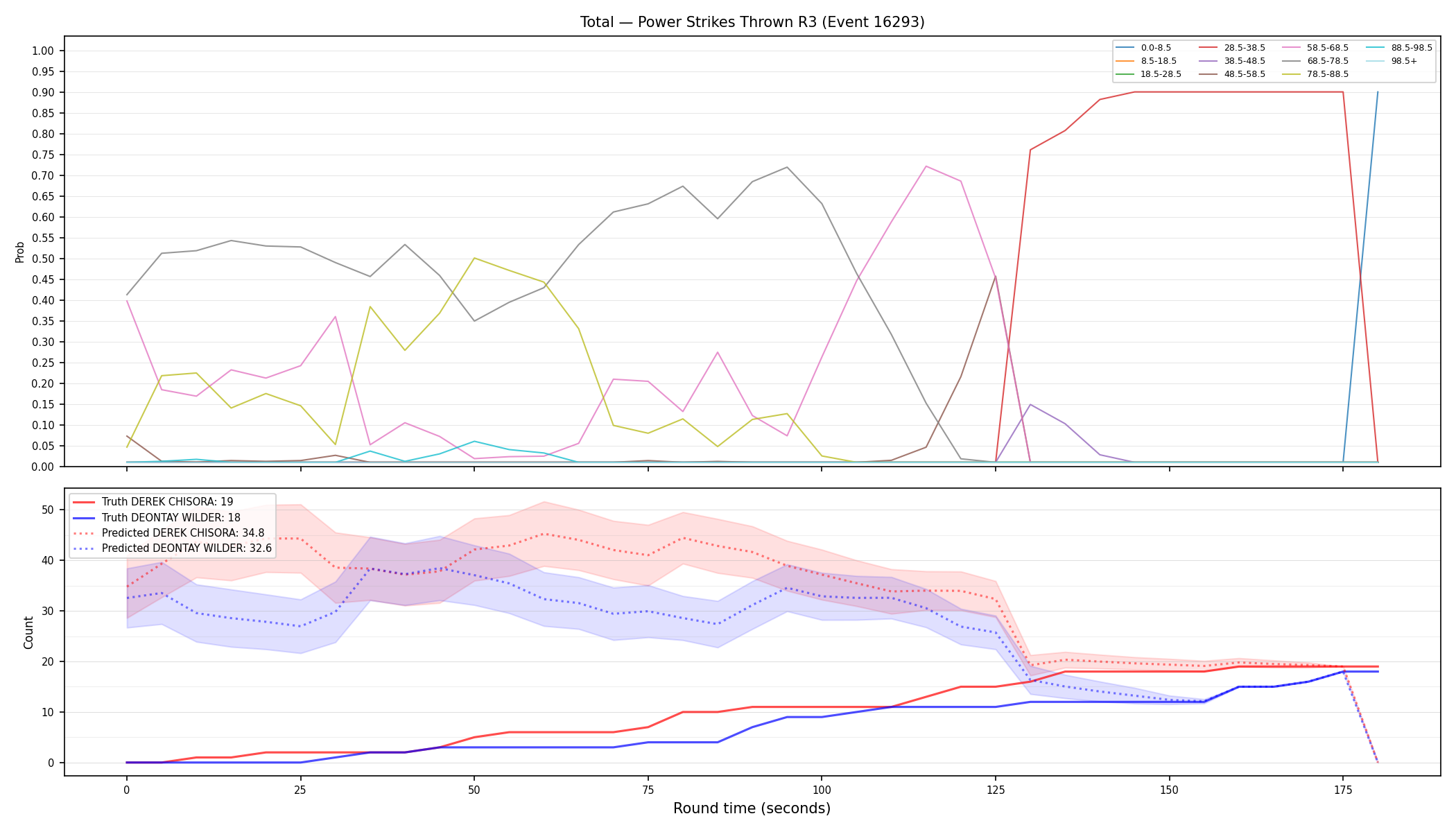 Stats/Round/Total Bins/Power Strikes Thrown/Round 03/16293 Round 03 — Prod