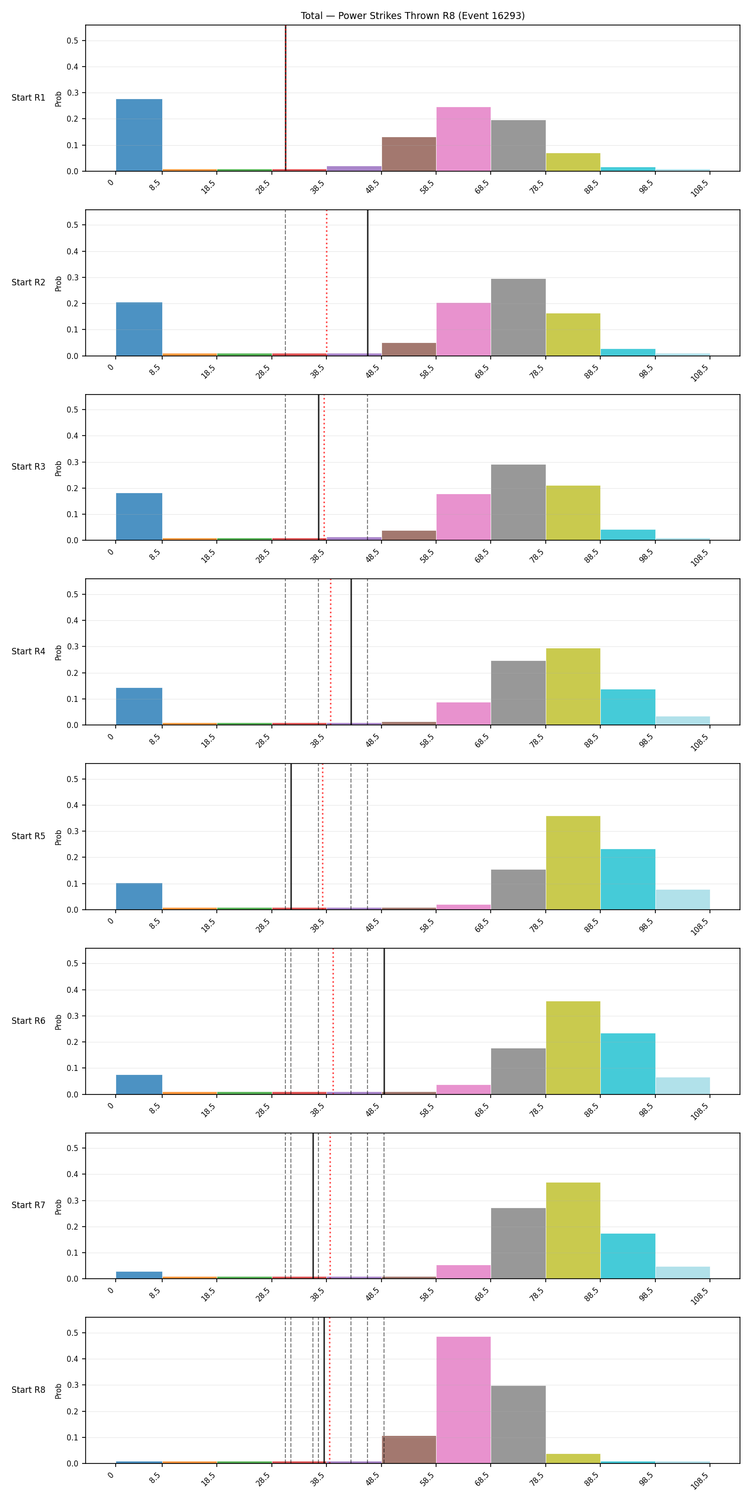 Stats/Round/Total Bins/Power Strikes Thrown/Round 08/16293 Round 08 Snapshots — Prod