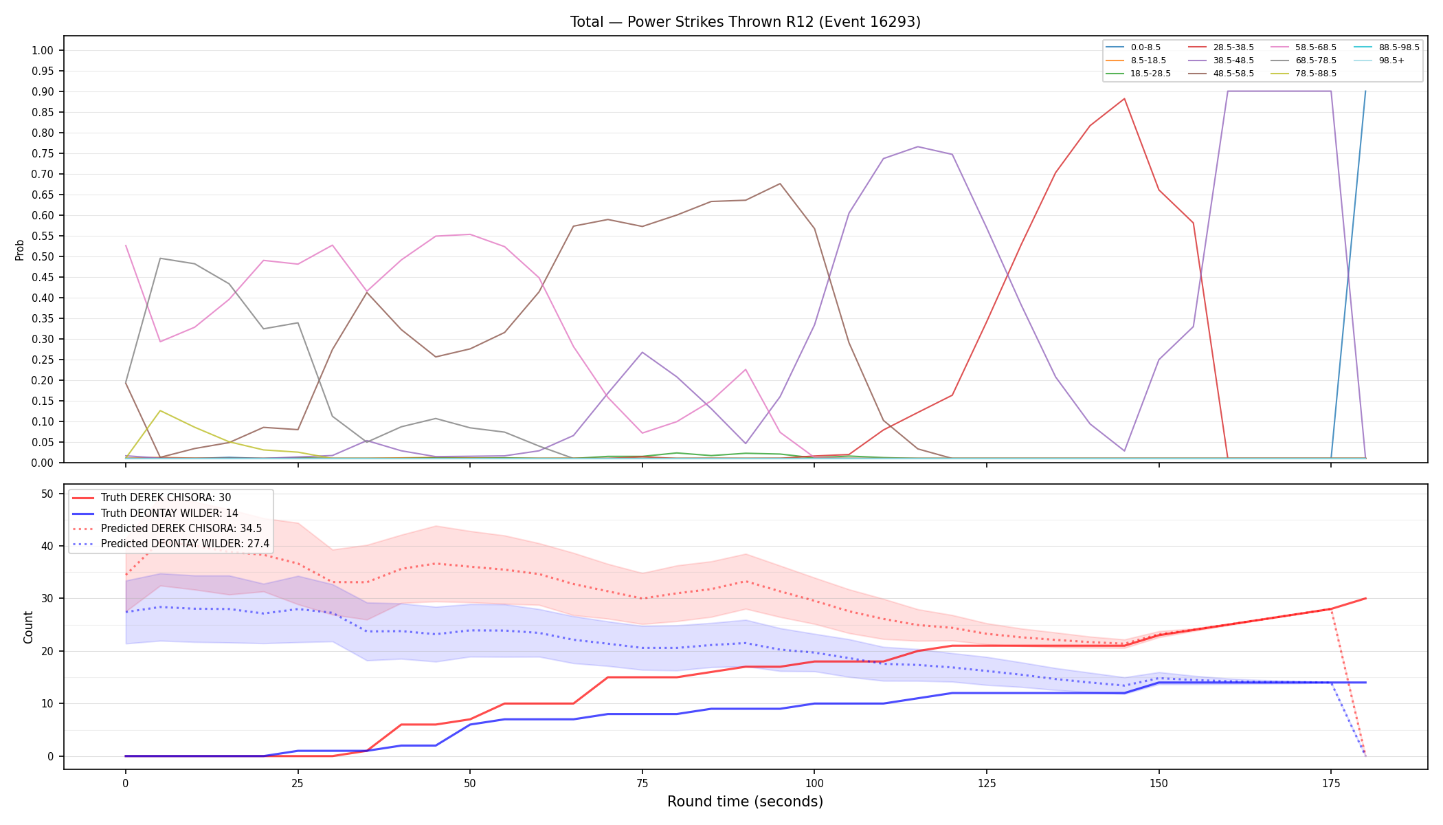 Stats/Round/Total Bins/Power Strikes Thrown/Round 12/16293 Round 12 — Prod