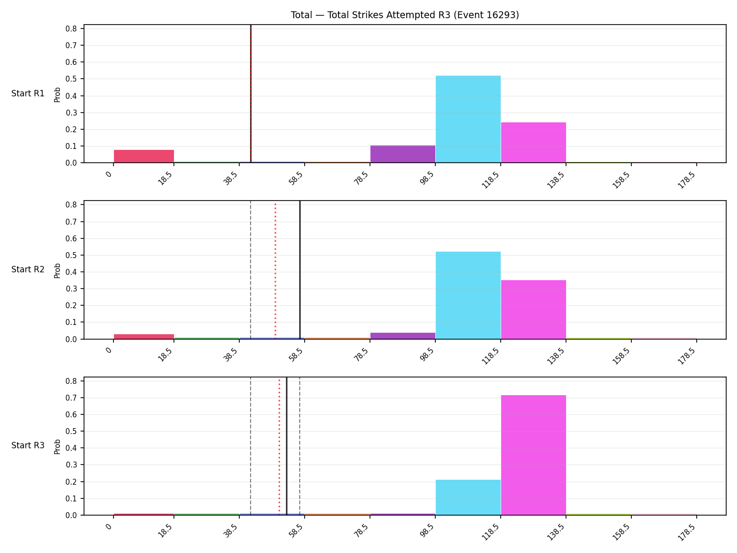 Stats/Round/Total Bins/Total Strikes Attempted/Round 03/16293 Round 03 Snapshots — Prod